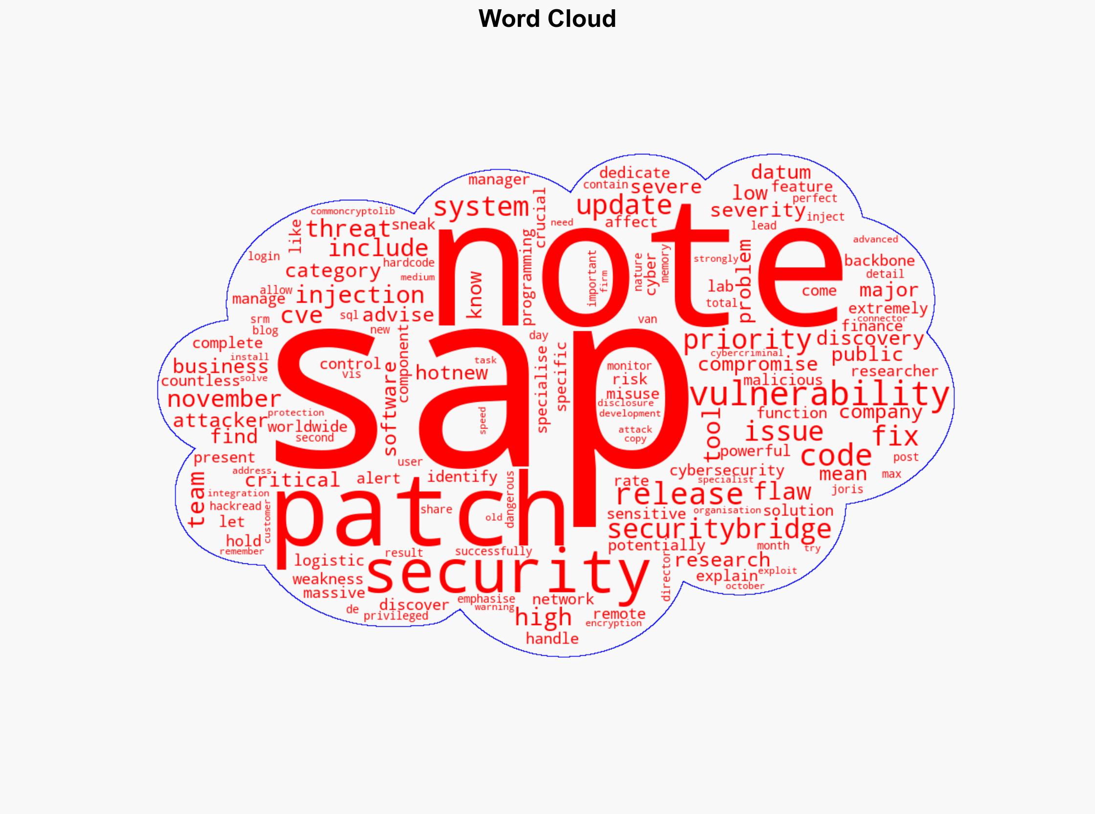 SAP Pushes Emergency Patch for 99 Rated CVE-2025-42887 After Full Takeover Risk - HackRead - Image 1