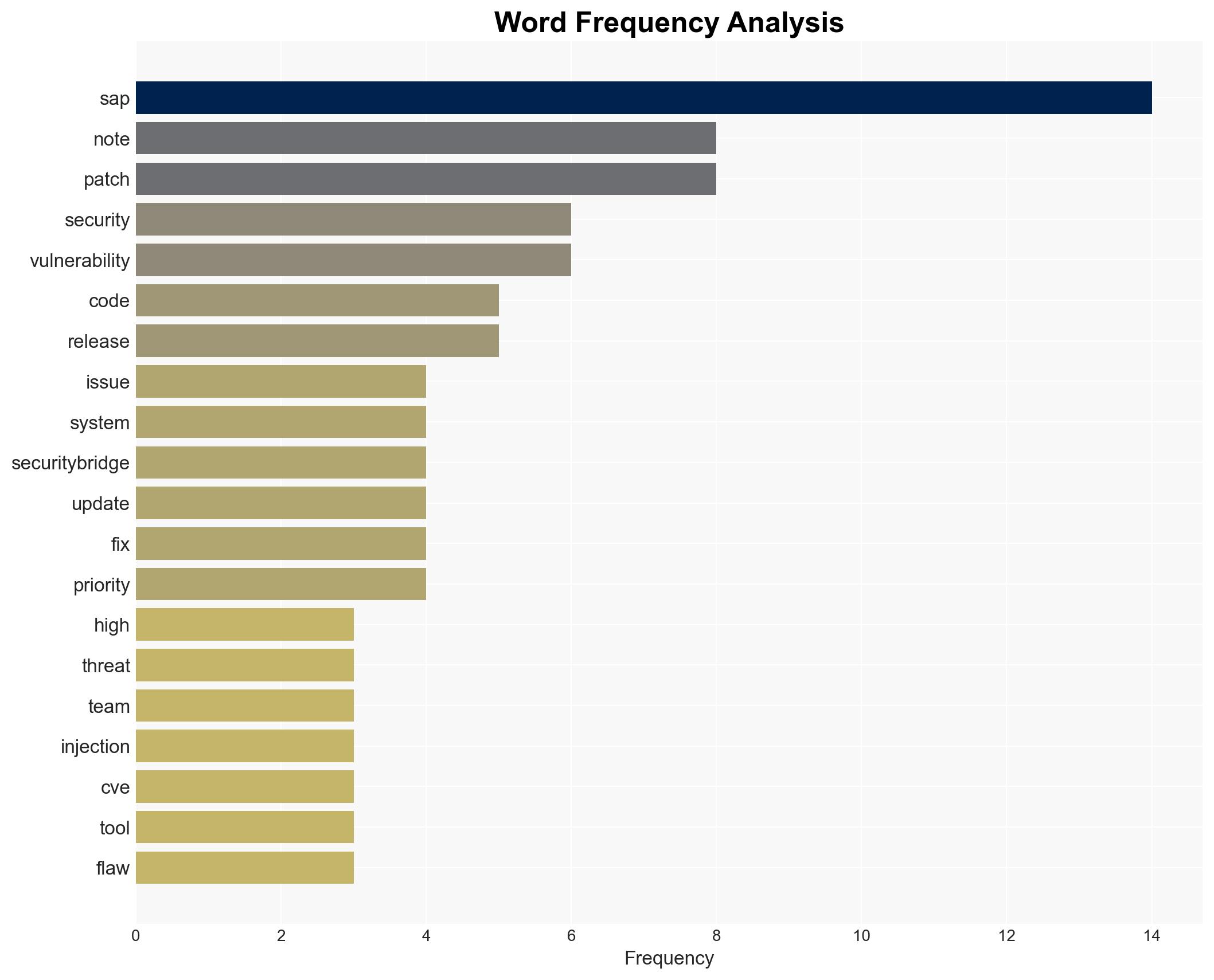 SAP Pushes Emergency Patch for 99 Rated CVE-2025-42887 After Full Takeover Risk - HackRead - Image 3