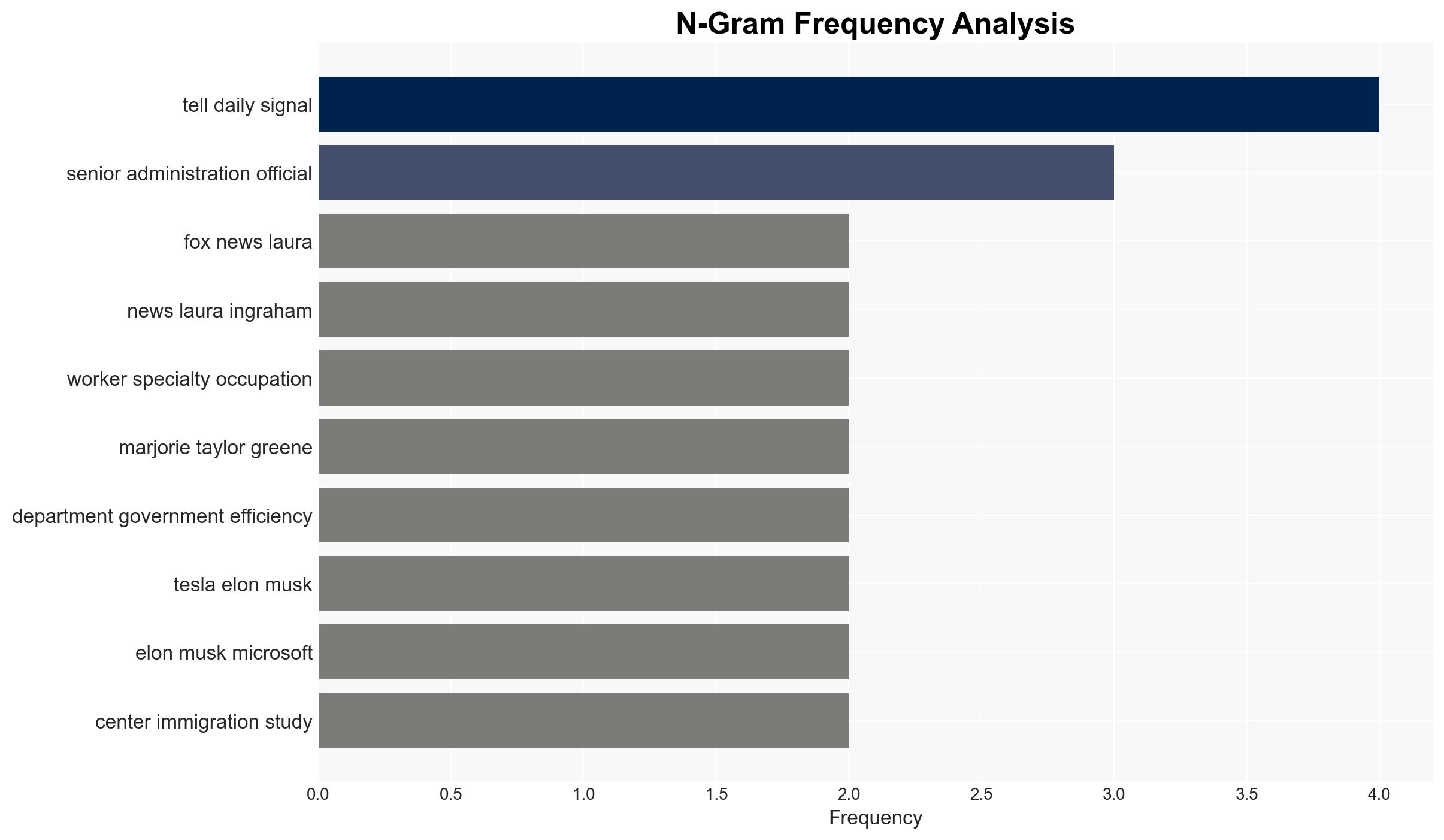 SCOOP Trump Administration Divided Over How to Best Constrain H-1B Program - Daily Signal - Image 4