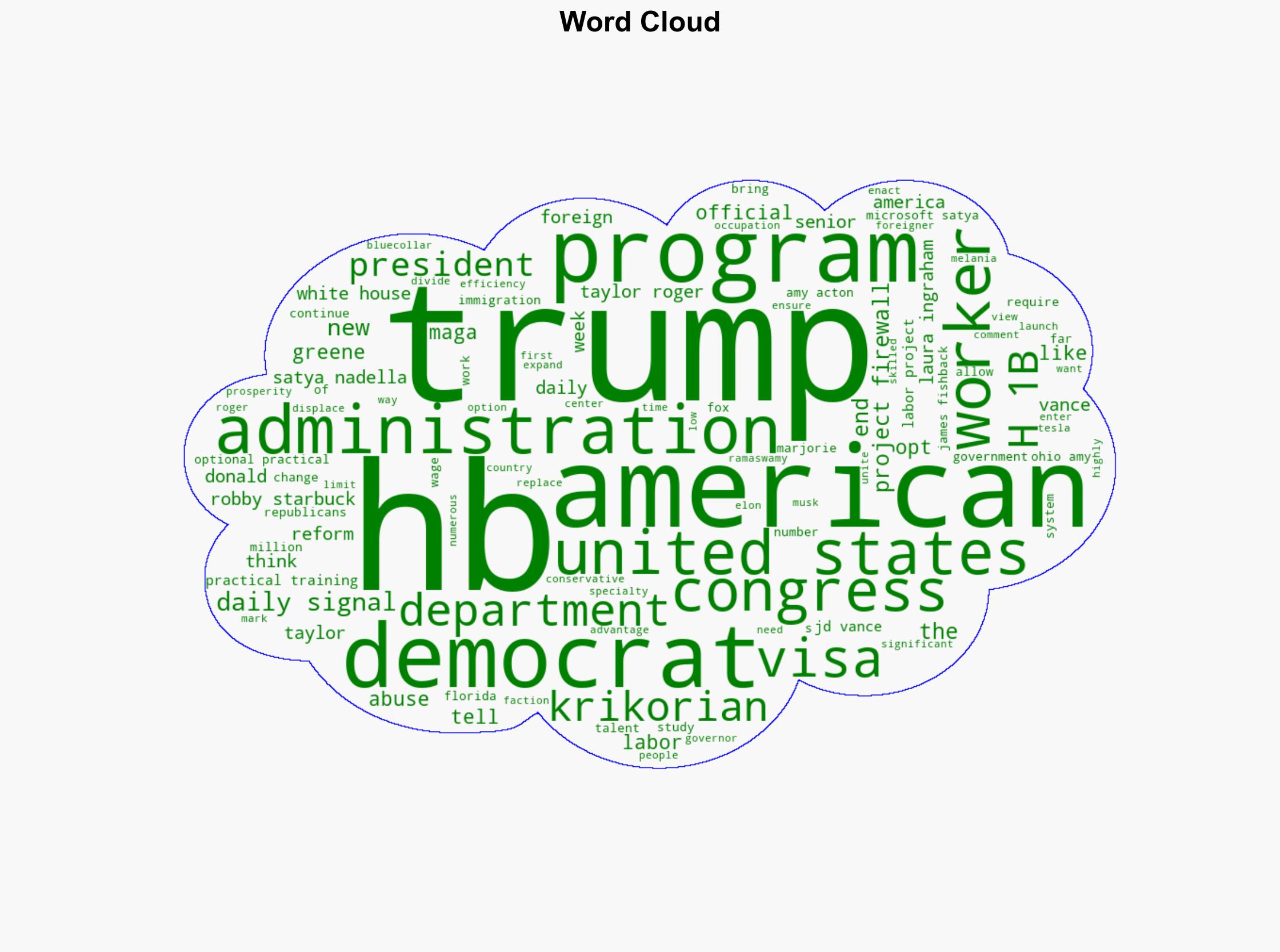 SCOOP Trump Administration Divided Over How to Best Constrain H-1B Program - Daily Signal - Image 1