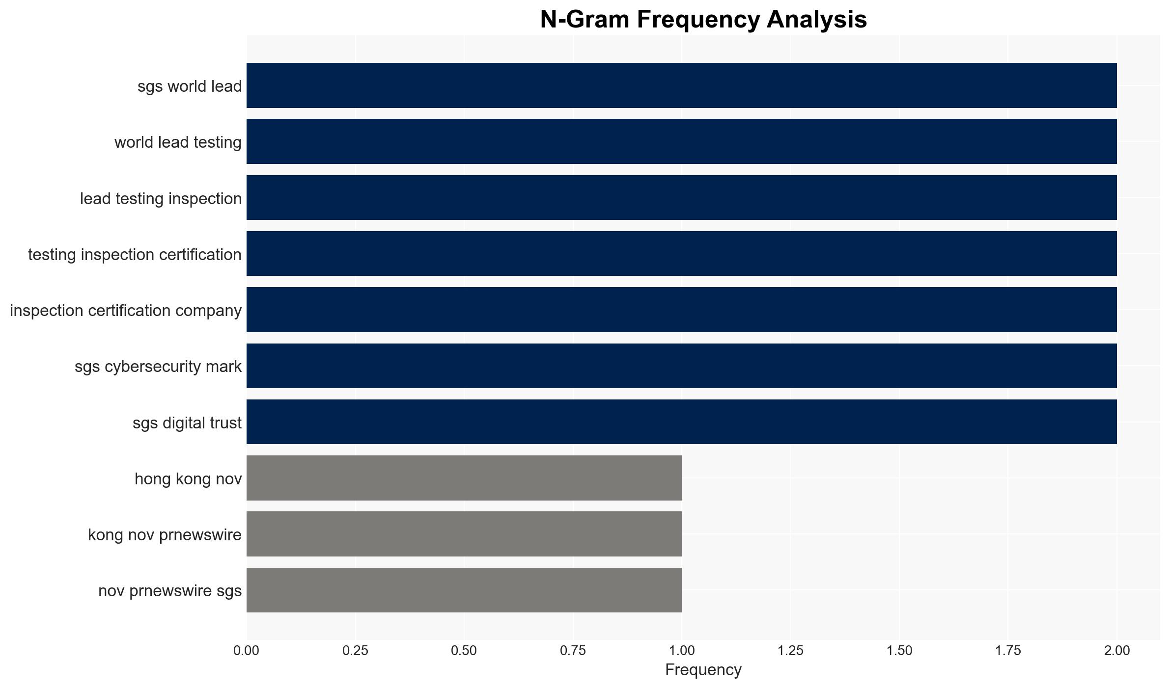 SGS Highlights Cybersecurity Capabilities With Worlds First EU RED-NB Certification and Cybersecurity Mark - Image 4