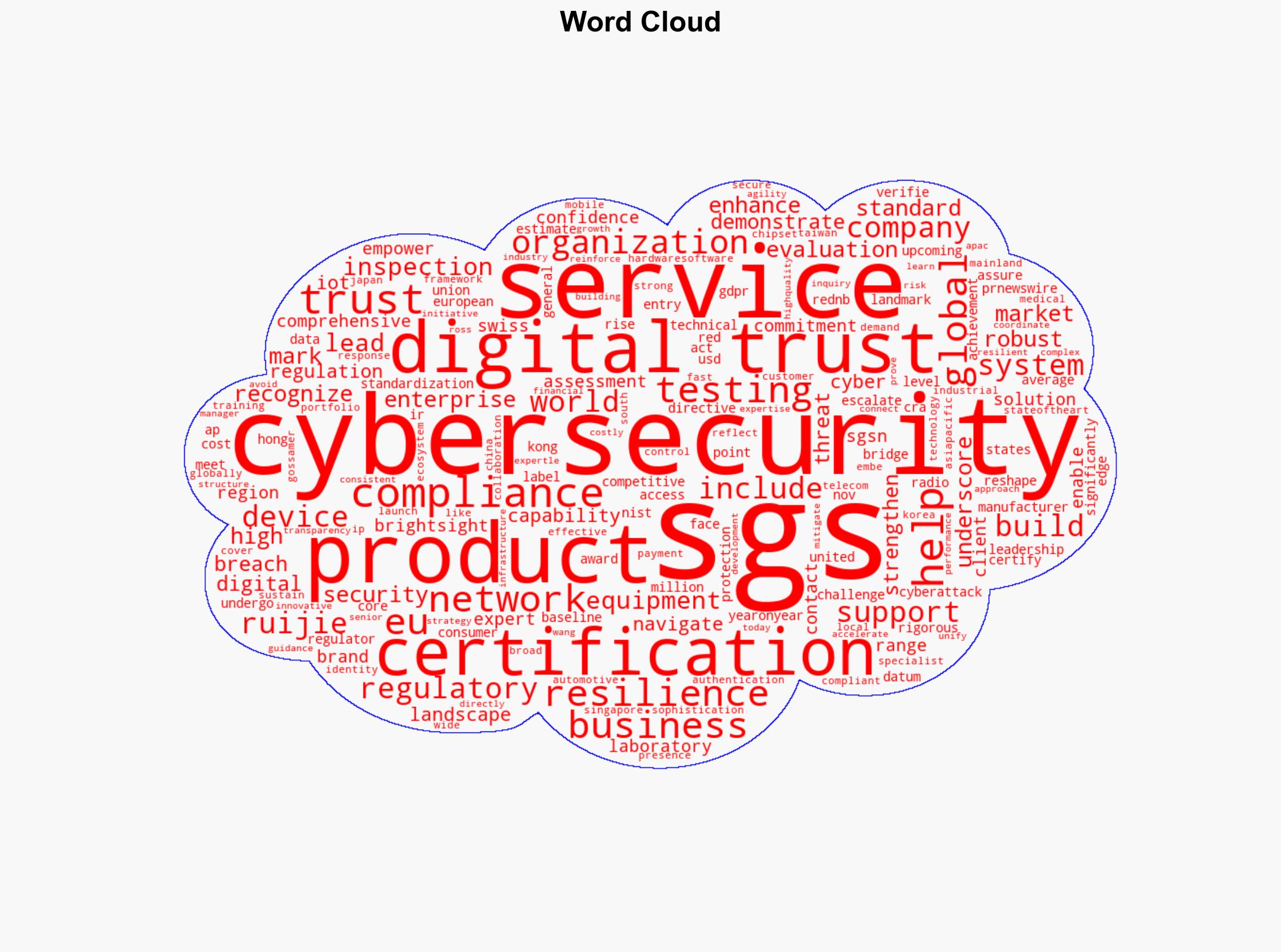 SGS Highlights Cybersecurity Capabilities With Worlds First EU RED-NB Certification and Cybersecurity Mark - Image 1