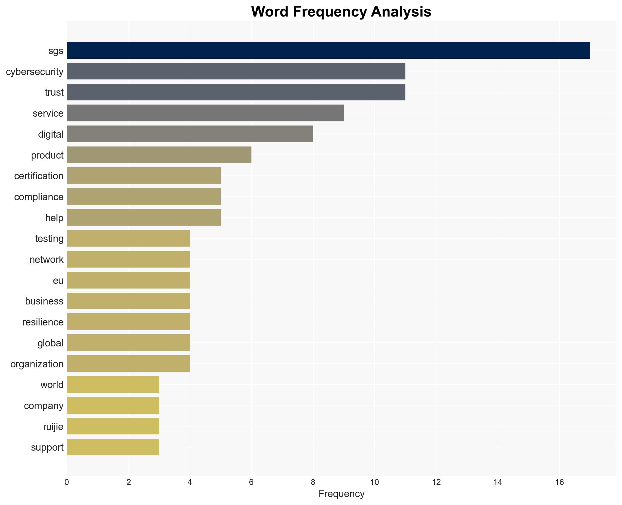 SGS Highlights Cybersecurity Capabilities With Worlds First EU RED-NB Certification and Cybersecurity Mark - Image 3