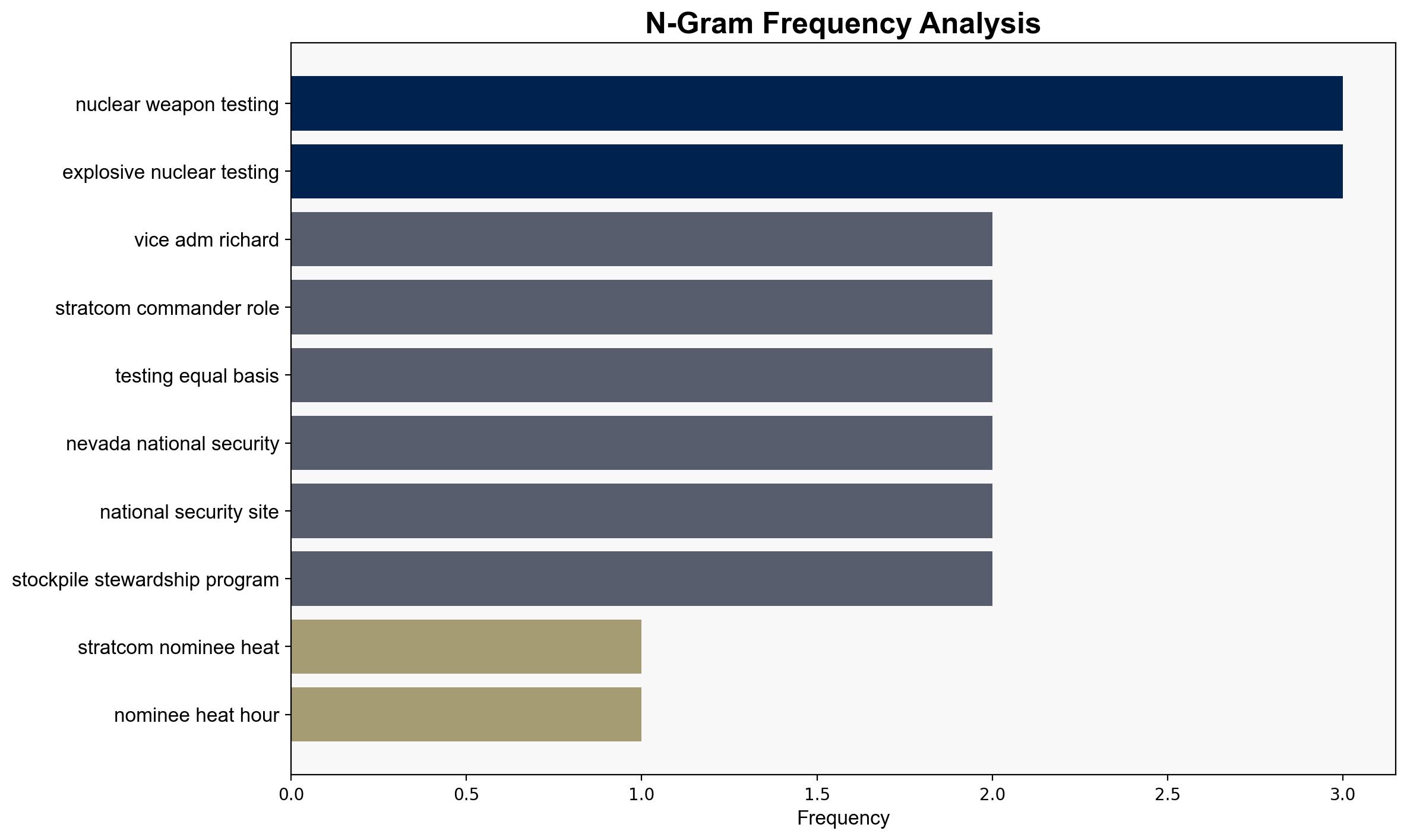 STRATCOM nominee takes heat hours after Trumps nuclear-test bombshell - Defense One - Image 4