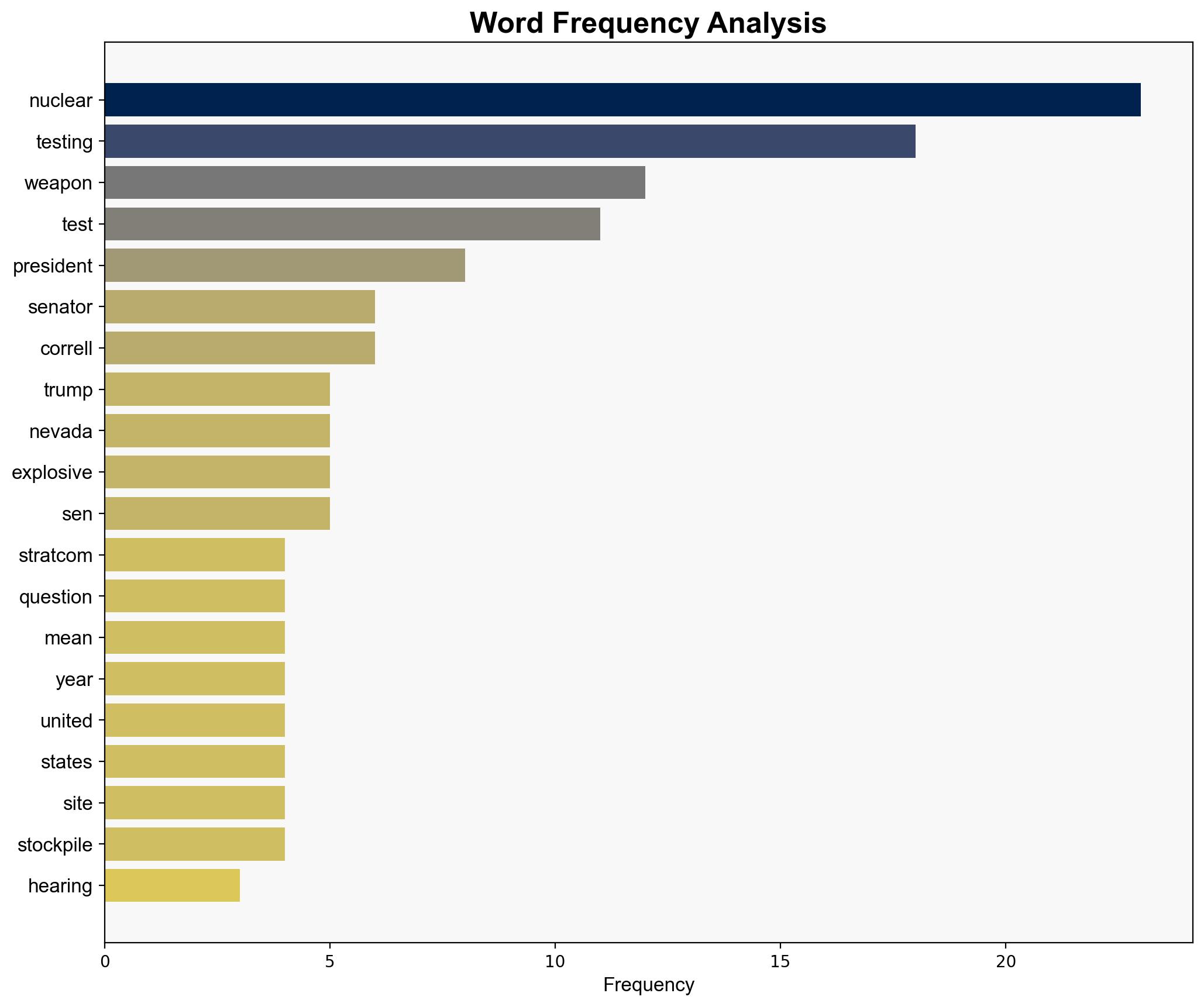 STRATCOM nominee takes heat hours after Trumps nuclear-test bombshell - Defense One - Image 3