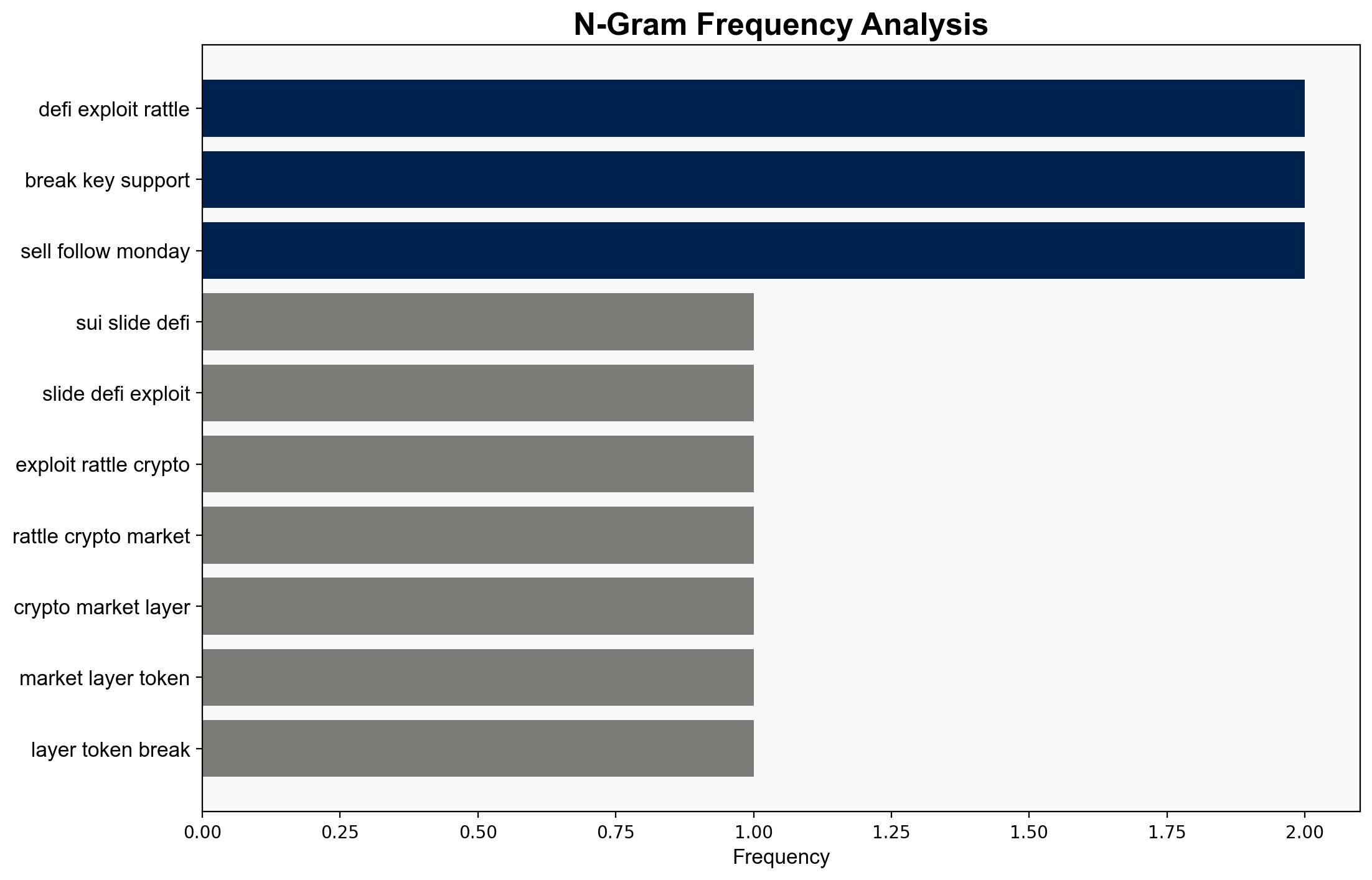 SUI Slides as 116M DeFi Exploit Rattles Crypto Markets - CoinDesk - Image 4