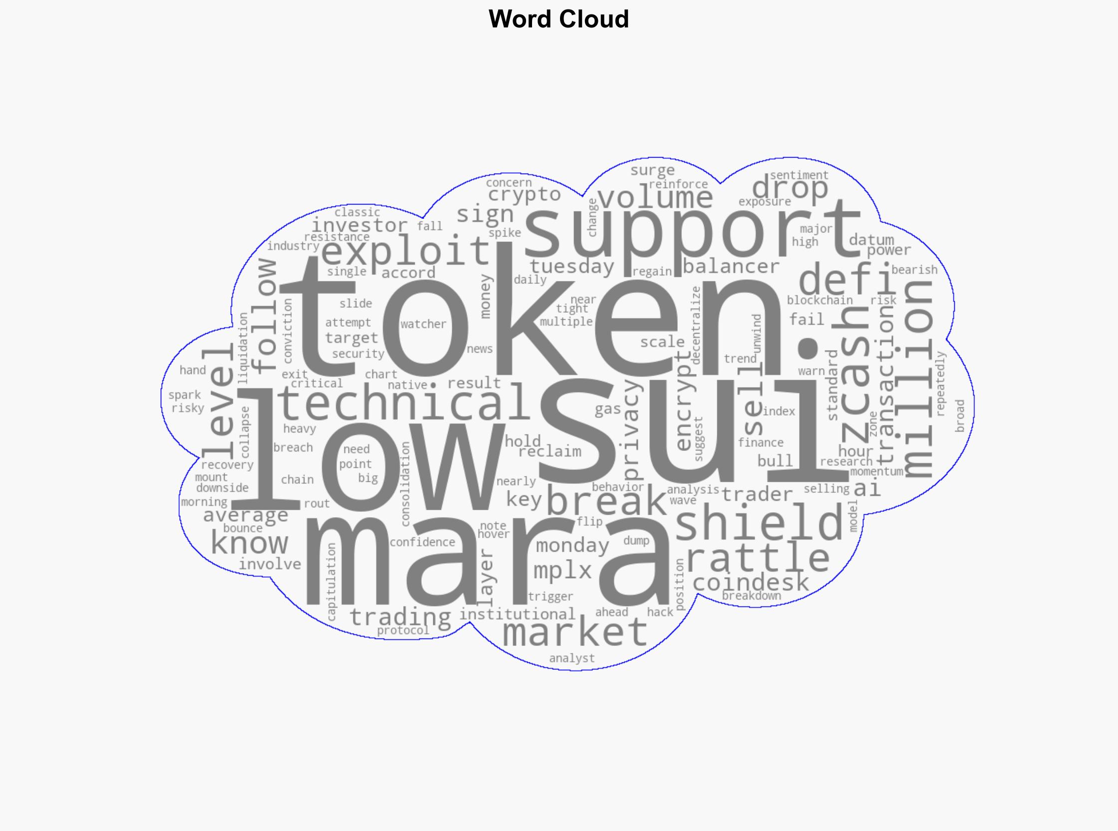 SUI Slides as 116M DeFi Exploit Rattles Crypto Markets - CoinDesk - Image 1