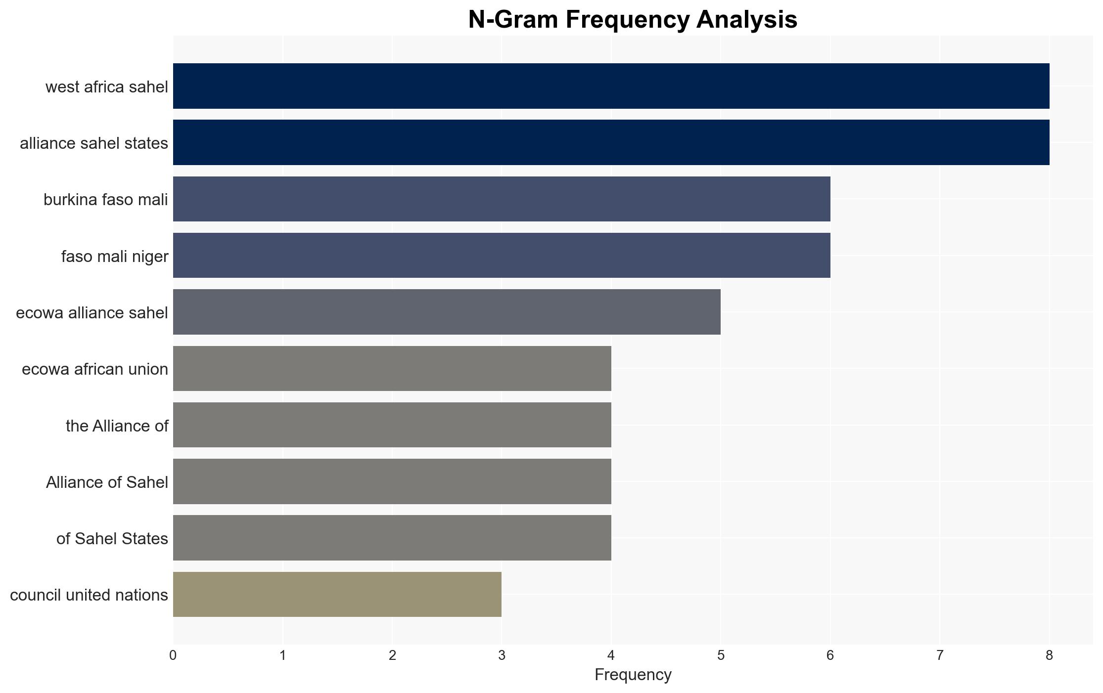 Sahel Now Accounts for Half of Global Terror Deaths Secretary-General Tells Security Council Urging Coordinated Action - Globalsecurity.org - Image 4