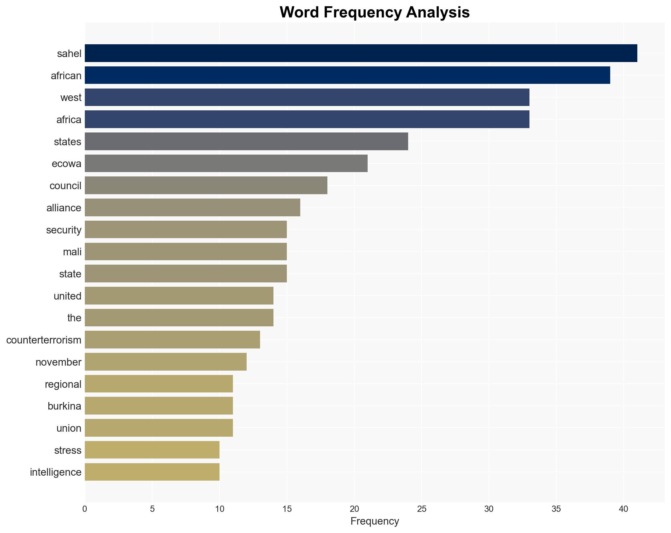 Sahel Now Accounts for Half of Global Terror Deaths Secretary-General Tells Security Council Urging Coordinated Action - Globalsecurity.org - Image 3