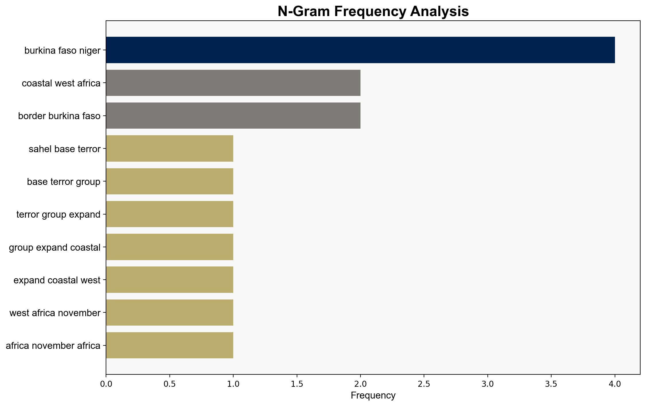 Sahel-based terror groups expand to coastal West Africa - DW (English) - Image 4