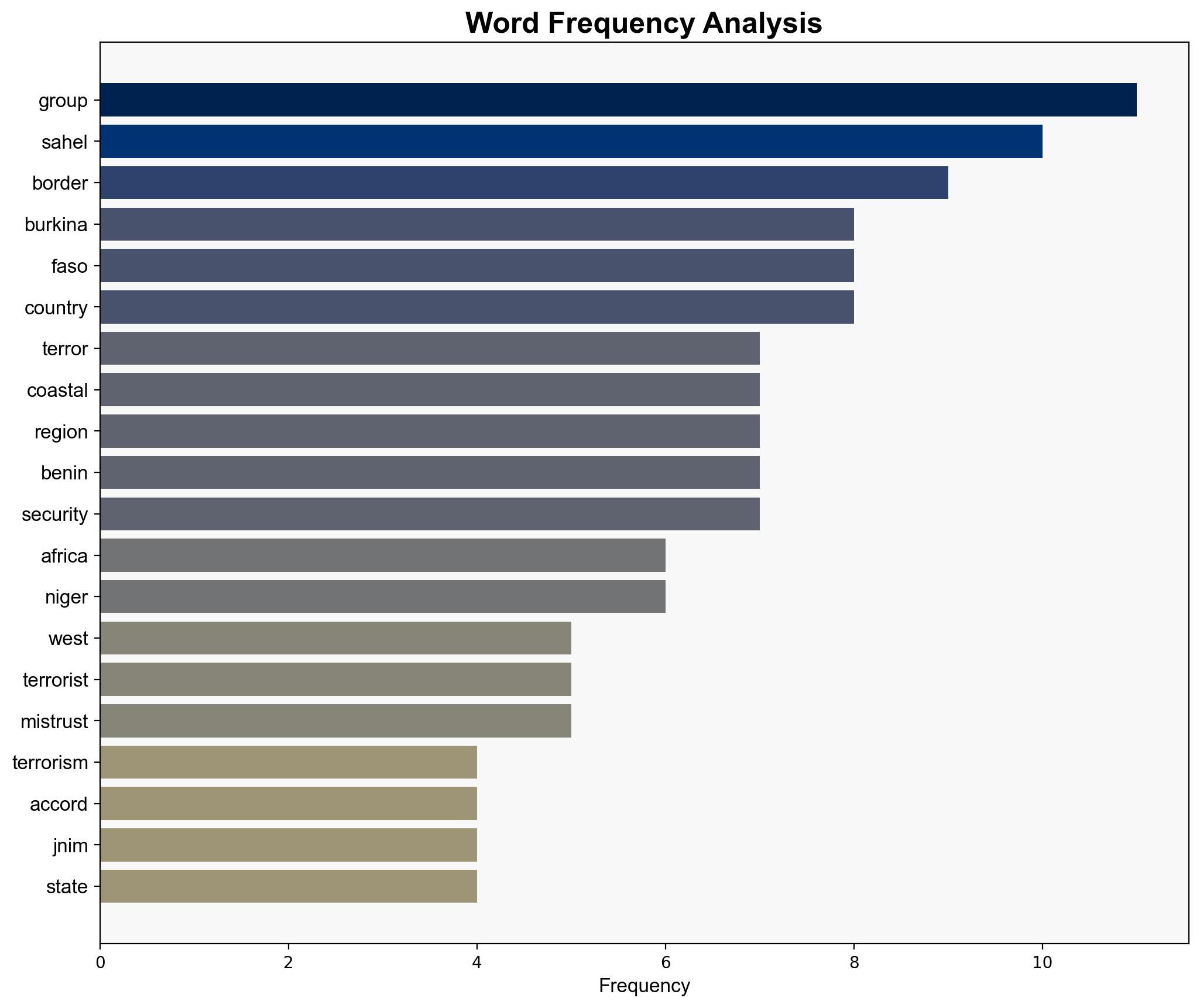 Sahel-based terror groups expand to coastal West Africa - DW (English) - Image 3