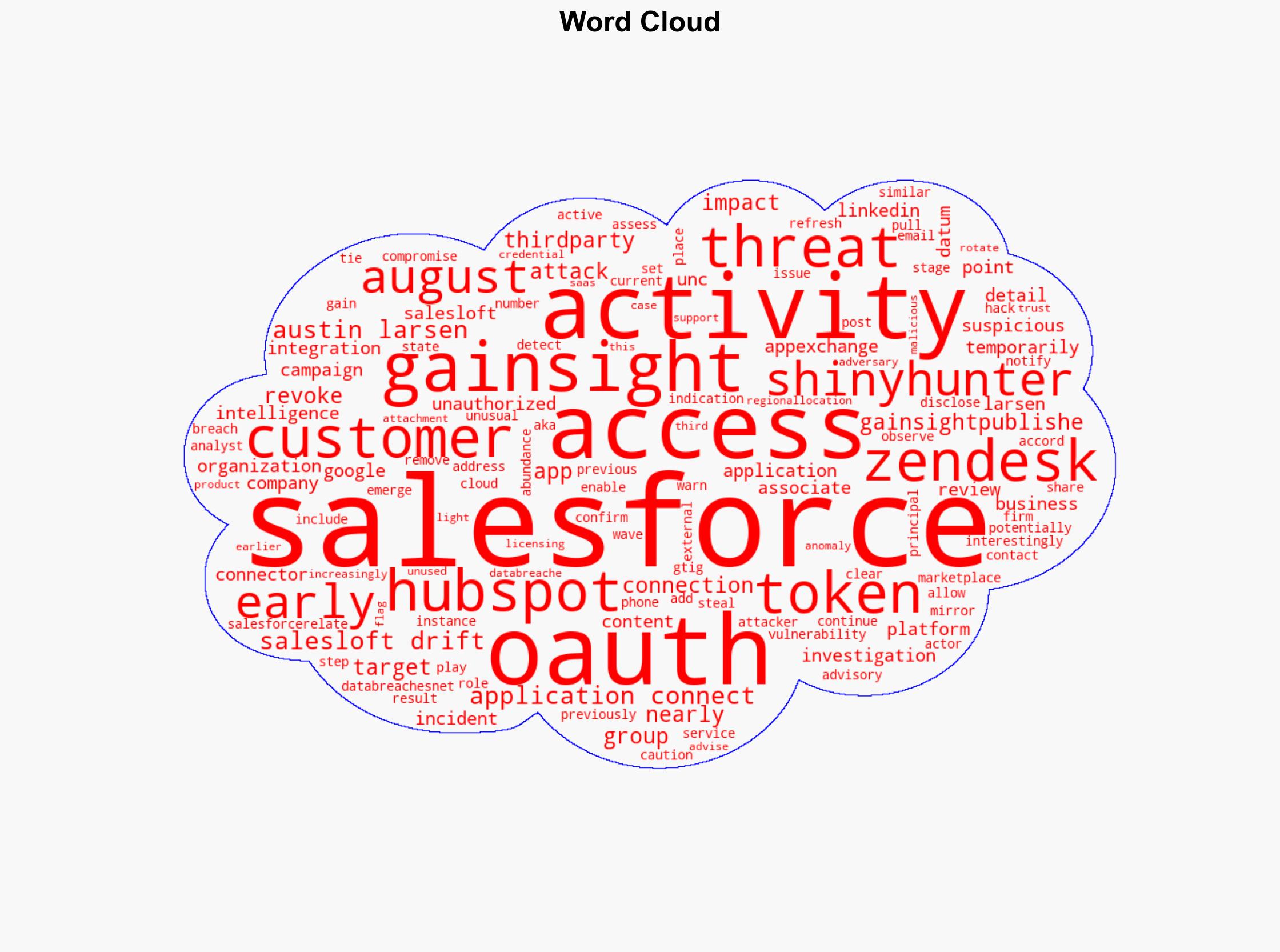 Salesforce Flags Unauthorized Data Access via Gainsight-Linked OAuth Activity - Internet - Image 1