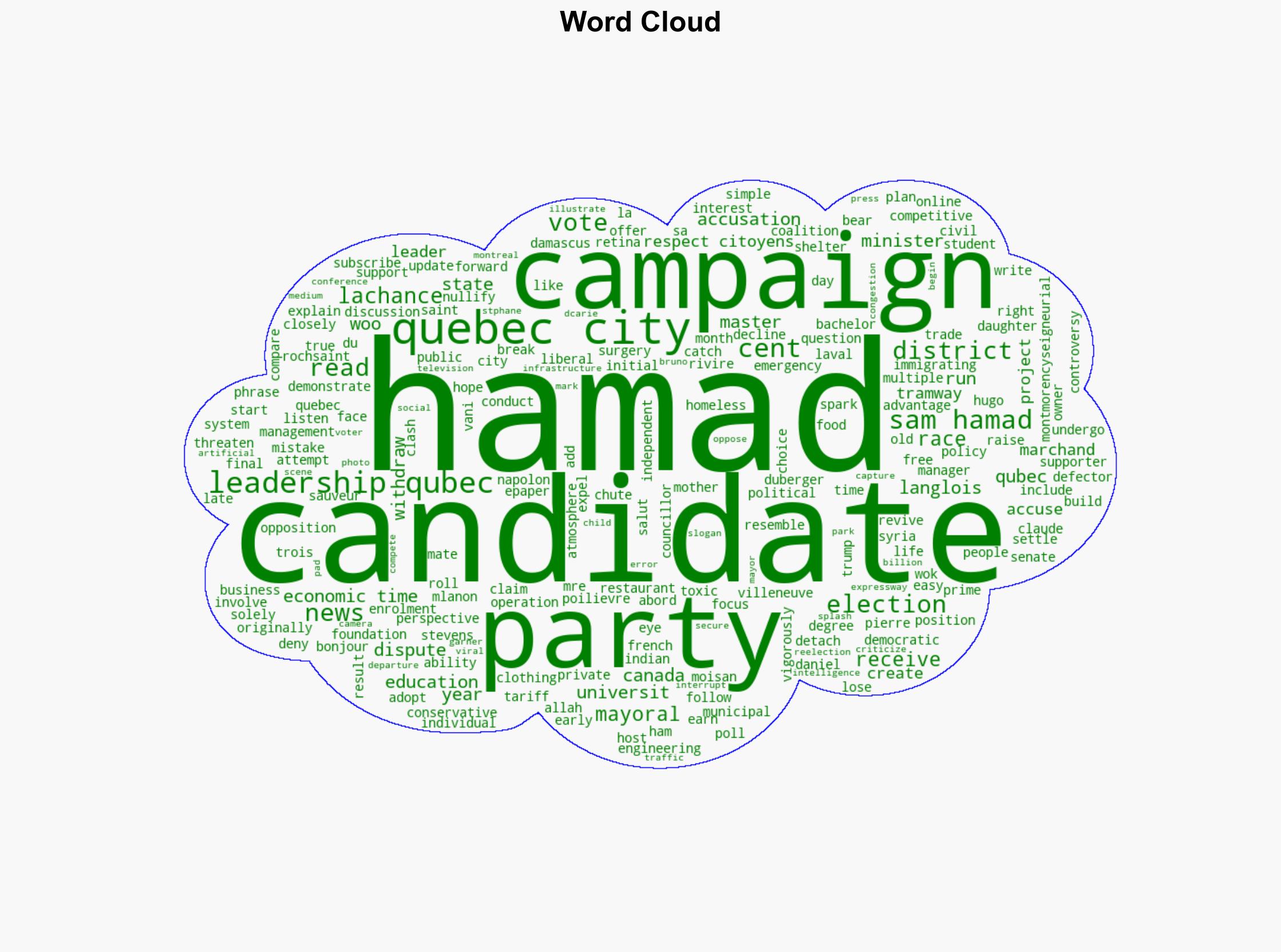 Sam Hamad loses Quebec City mayoral race to Bruno Marchand former Liberal minister faces accusations of threats to daughter etc find out more on details history controversies of Syrian-born Quebecer - The Times of India - Image 1