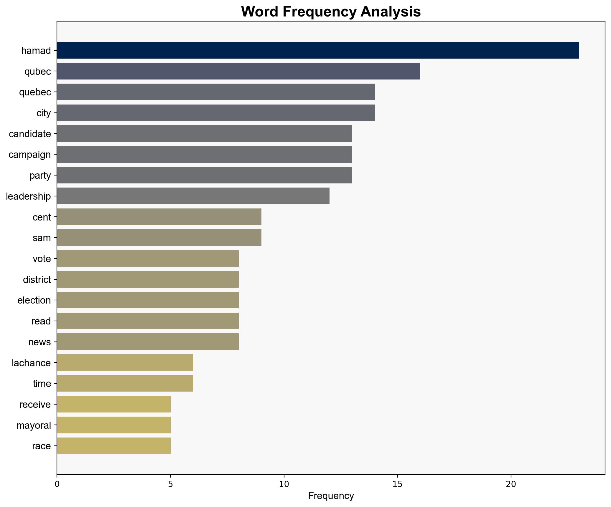 Sam Hamad loses Quebec City mayoral race to Bruno Marchand former Liberal minister faces accusations of threats to daughter etc find out more on details history controversies of Syrian-born Quebecer - The Times of India - Image 3