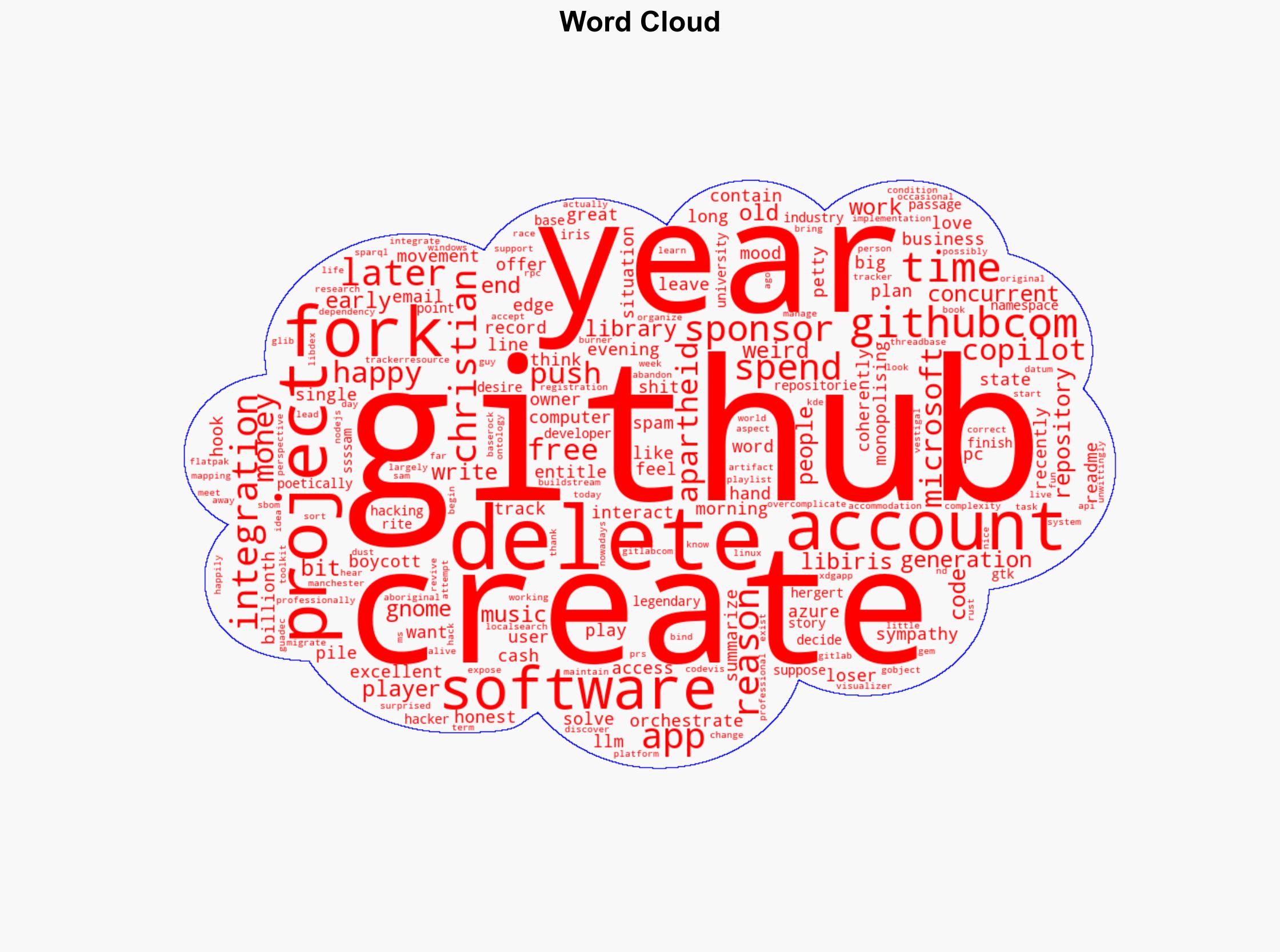 Sam Thursfield Bollocks to Github - Image 1