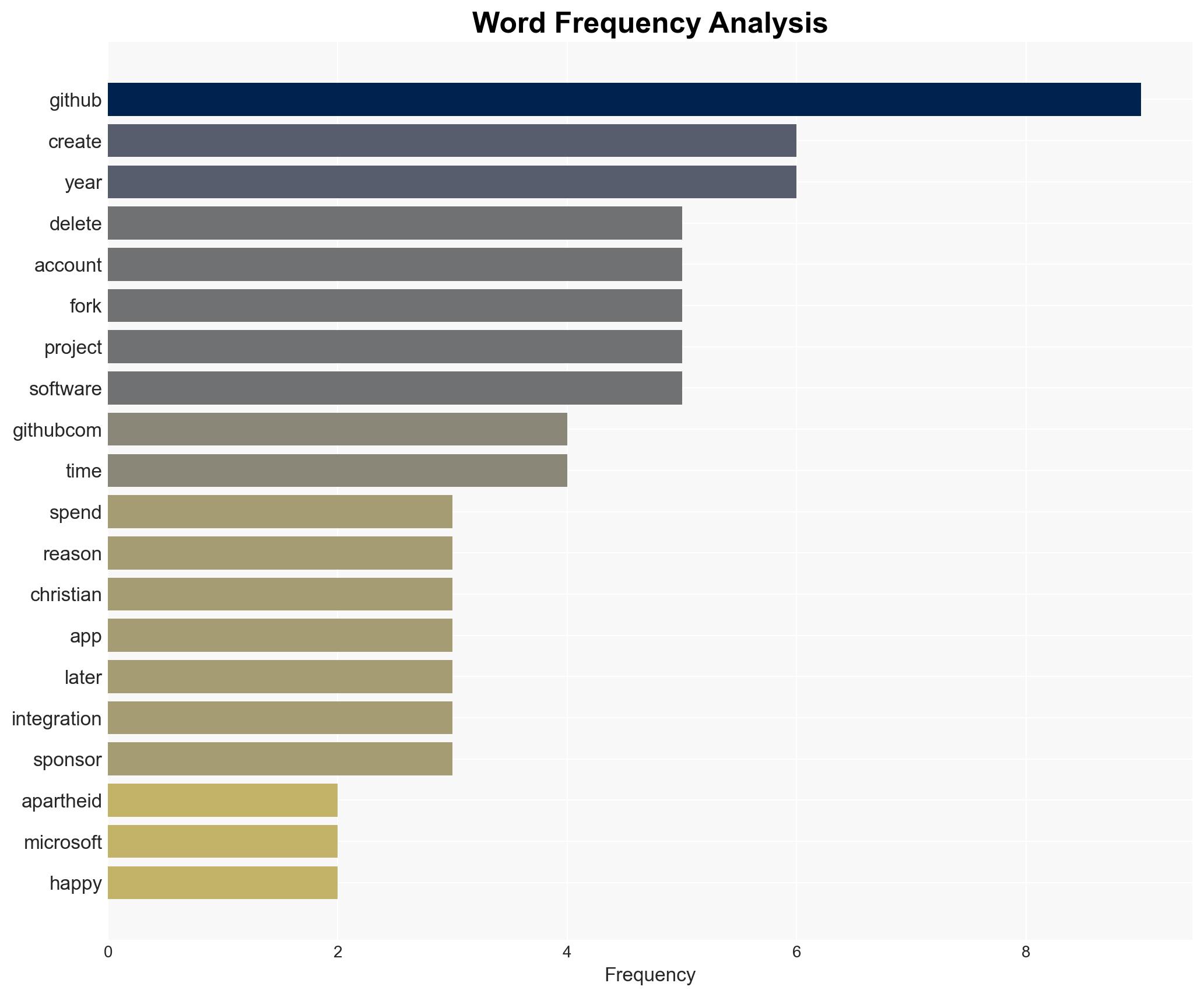 Sam Thursfield Bollocks to Github - Image 3