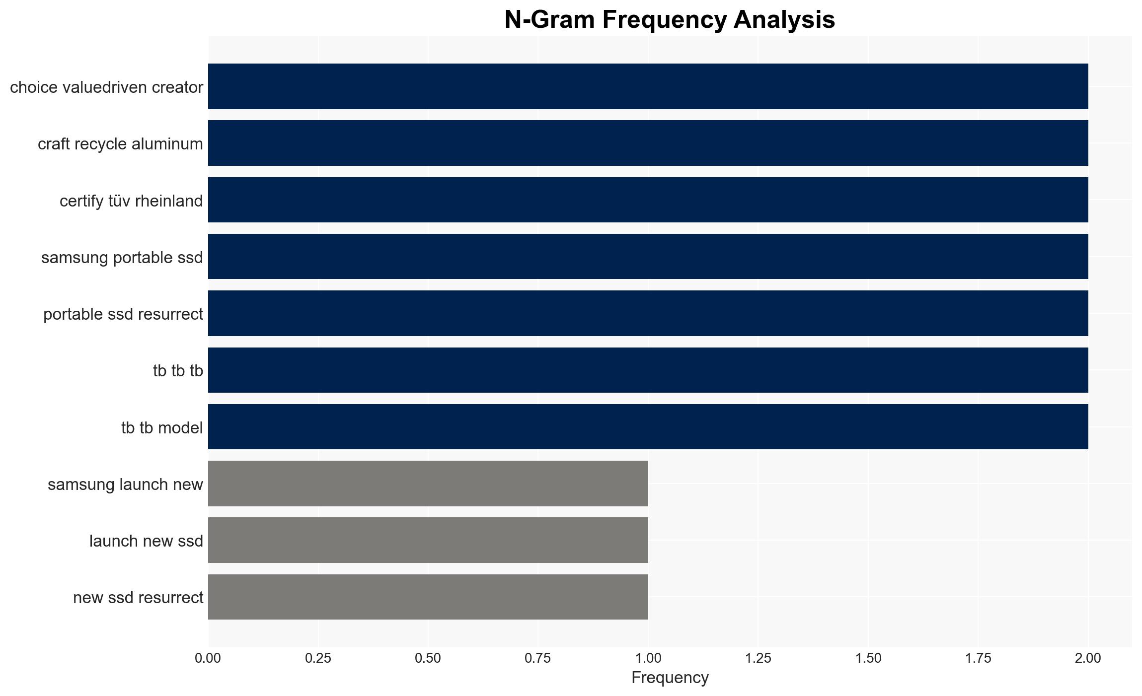 Samsung Launches New SSD T7 Resurrected - Image 4