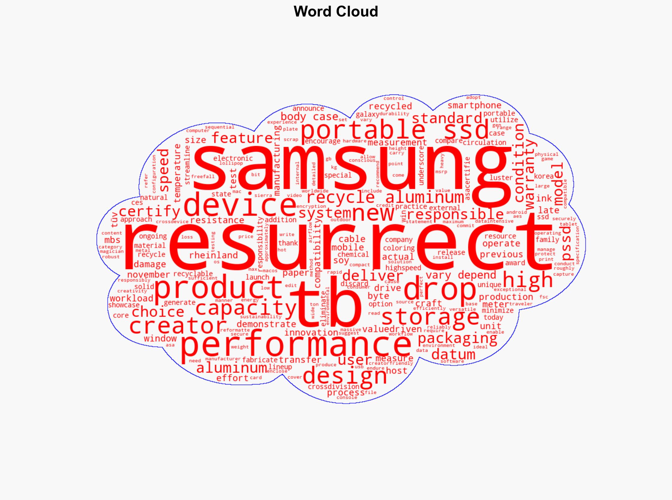 Samsung Launches New SSD T7 Resurrected - Image 1