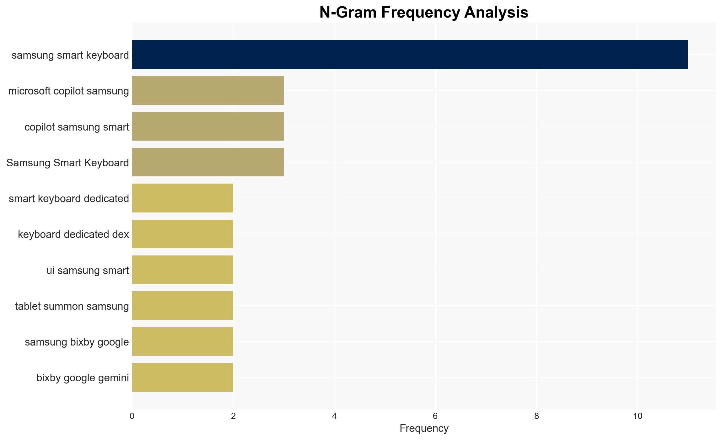 Samsung's new Smart Keyboard can connect to three devices over Bluetooth has a DeX key - GSMArena.com - Image 4