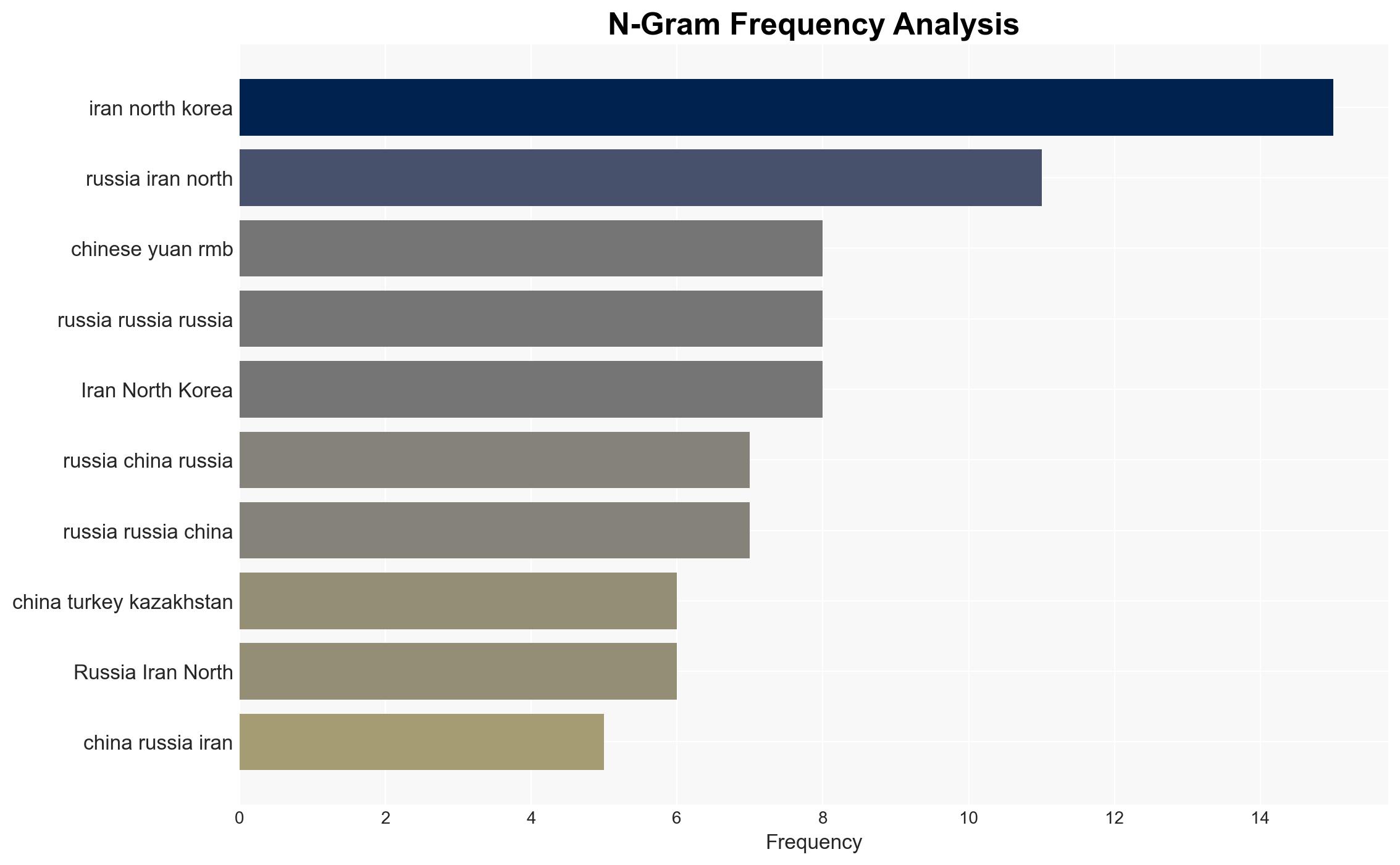 Sanctions' failure drives de-dollarization and Russia's advanced evasion network - Oanda.com - Image 4