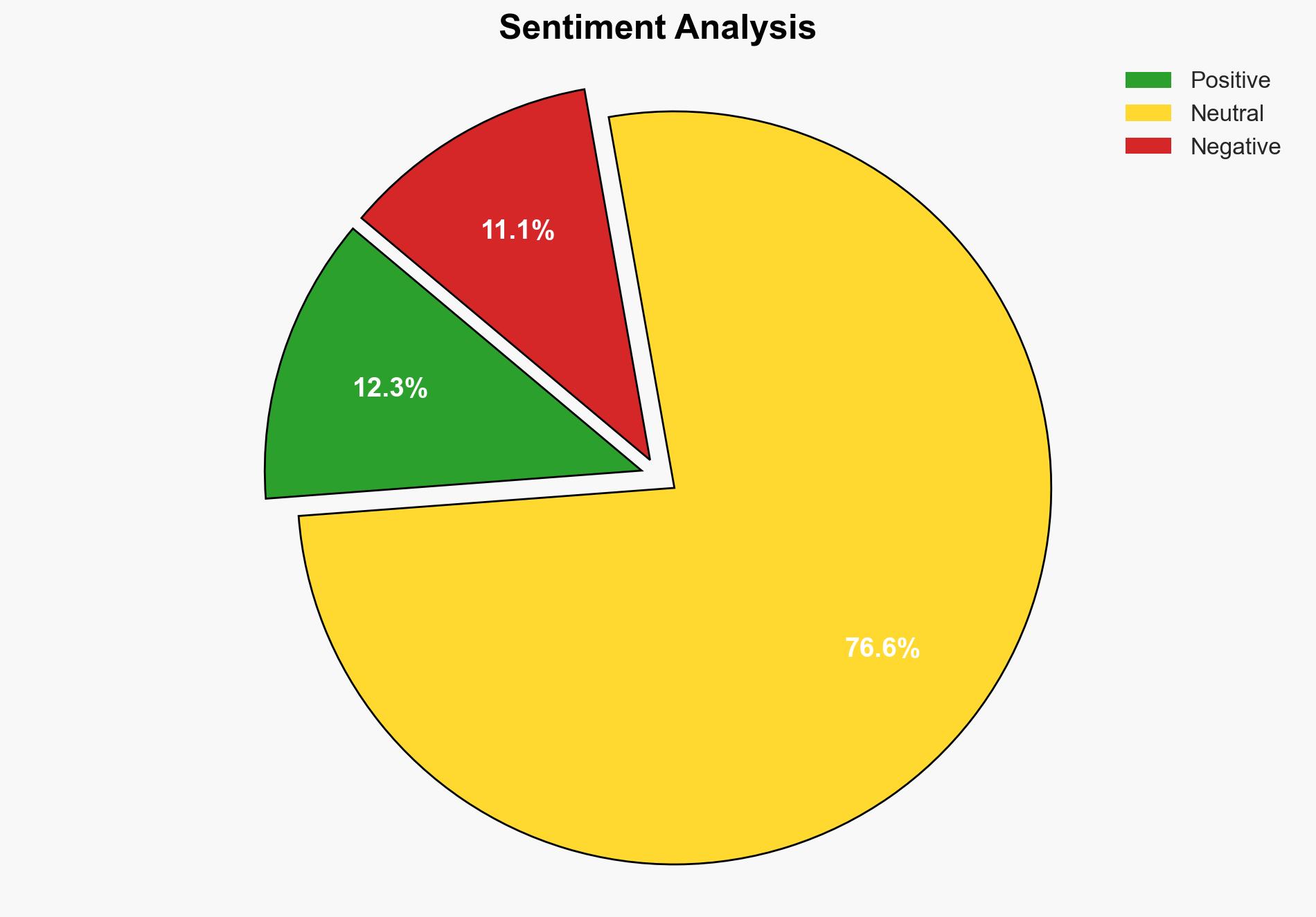 Sanctions' failure drives de-dollarization and Russia's advanced evasion network - Oanda.com - Image 2
