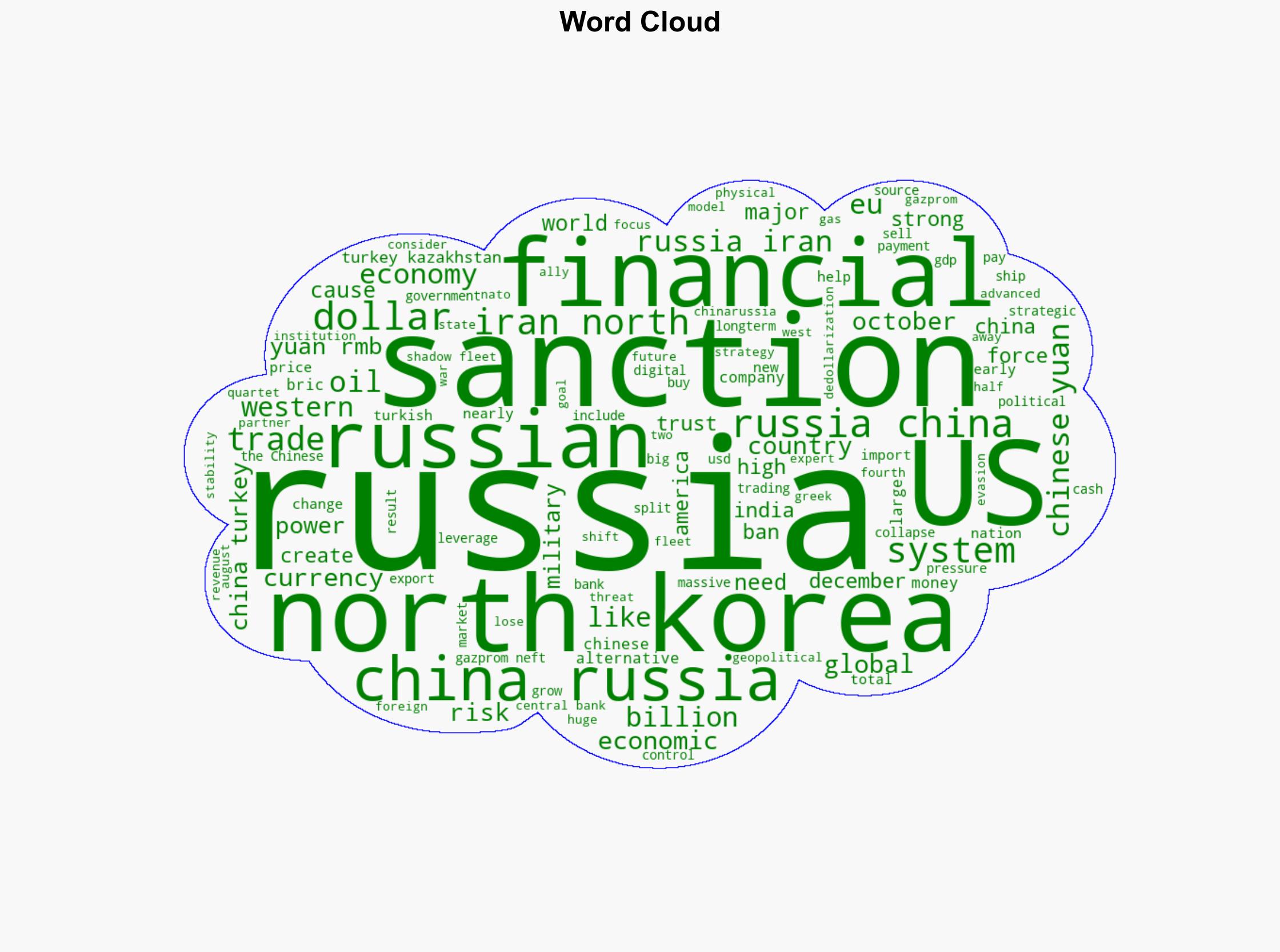 Sanctions' failure drives de-dollarization and Russia's advanced evasion network - Oanda.com - Image 1