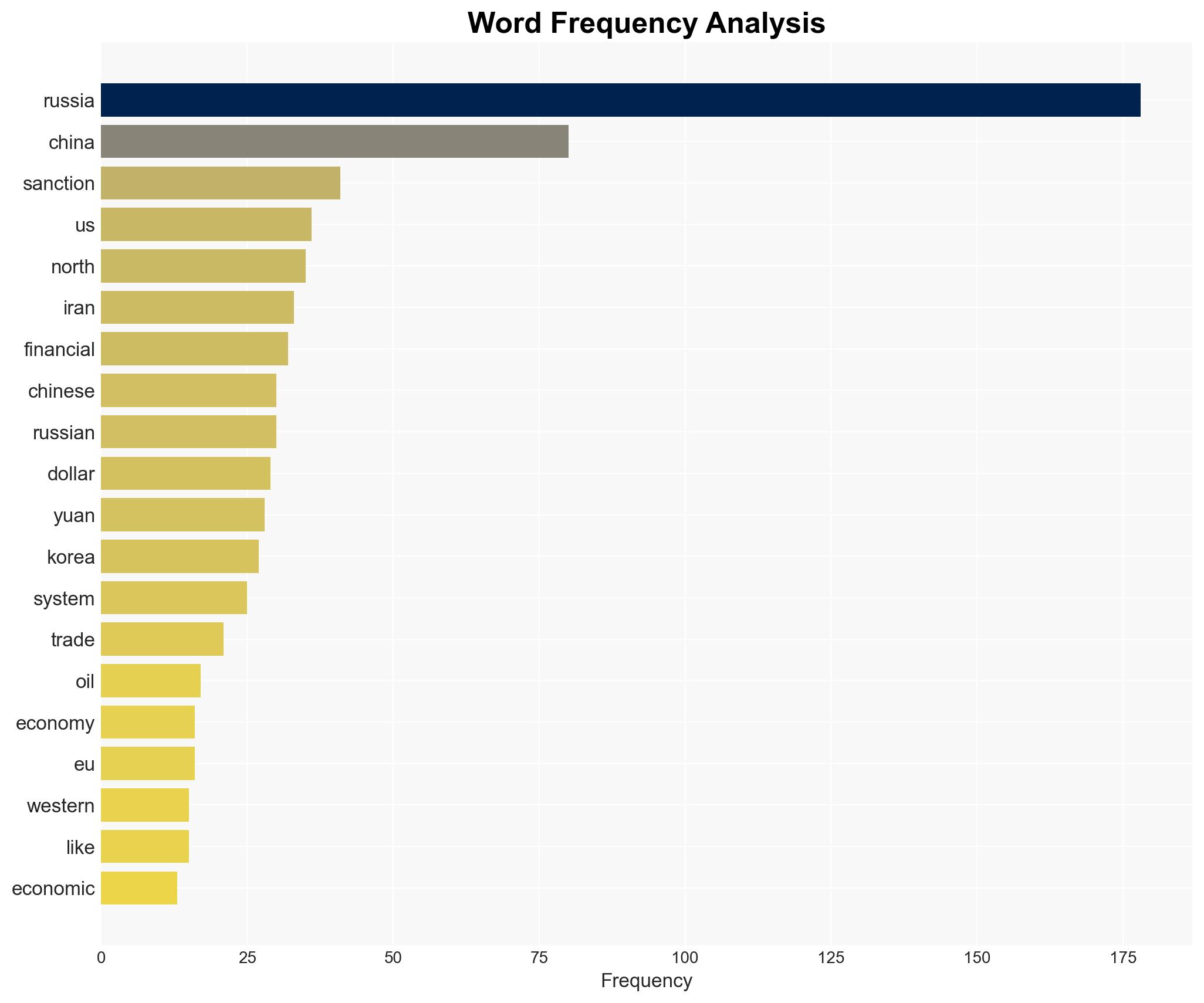 Sanctions' failure drives de-dollarization and Russia's advanced evasion network - Oanda.com - Image 3