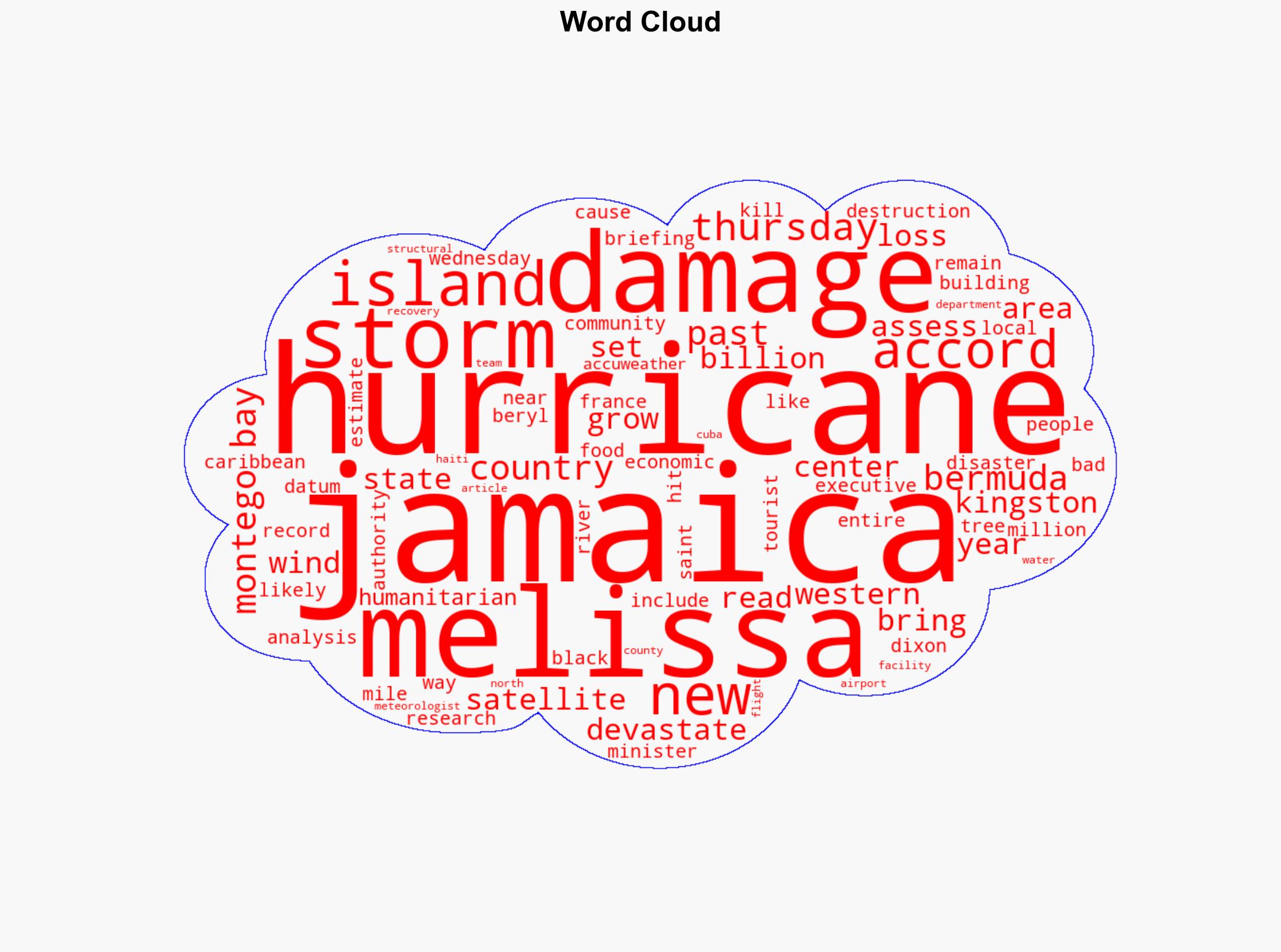 Satellite Data Reveals Hurricane Melissa Damage in Jamaica - Insurance Journal - Image 1