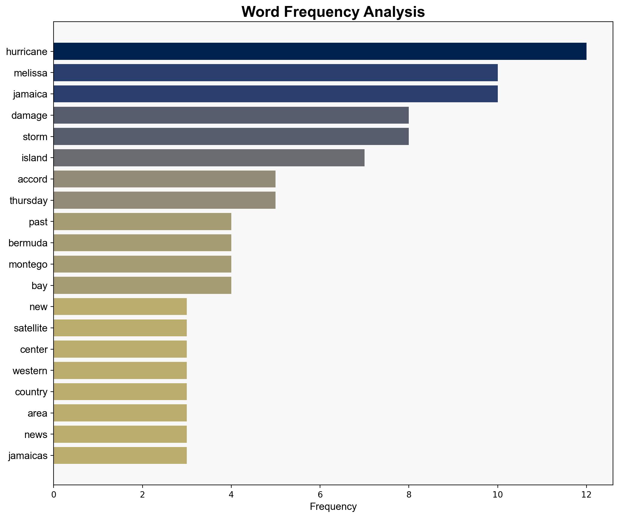 Satellite Data Reveals Hurricane Melissa Damage in Jamaica - Insurance Journal - Image 3