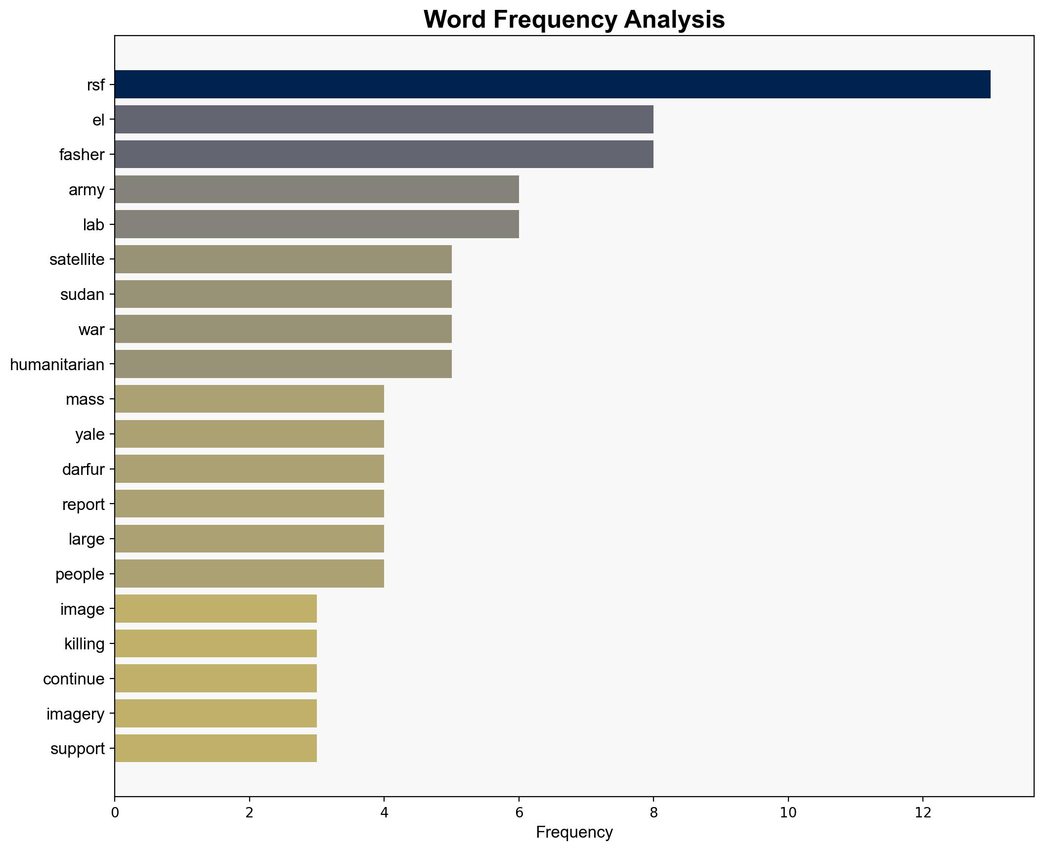 Satellite images reveal mass killing persists in Sudan researchers say - CBS News - Image 3