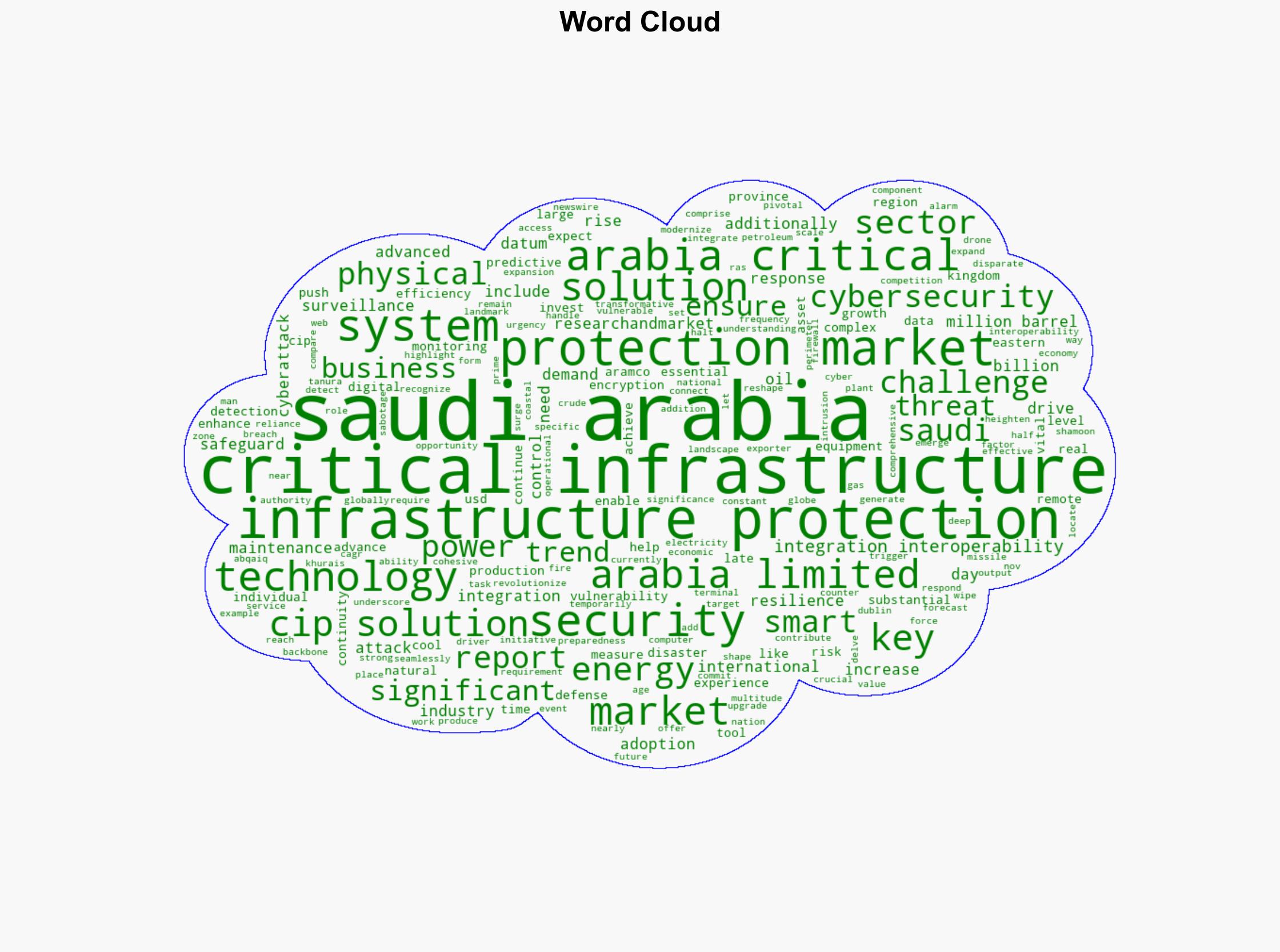 Saudi Arabia 269 Bn Critical Infrastructure Protection Market Trends Competition Forecast and Opportunities 2020-2024 2025-2030 - GlobeNewswire - Image 1