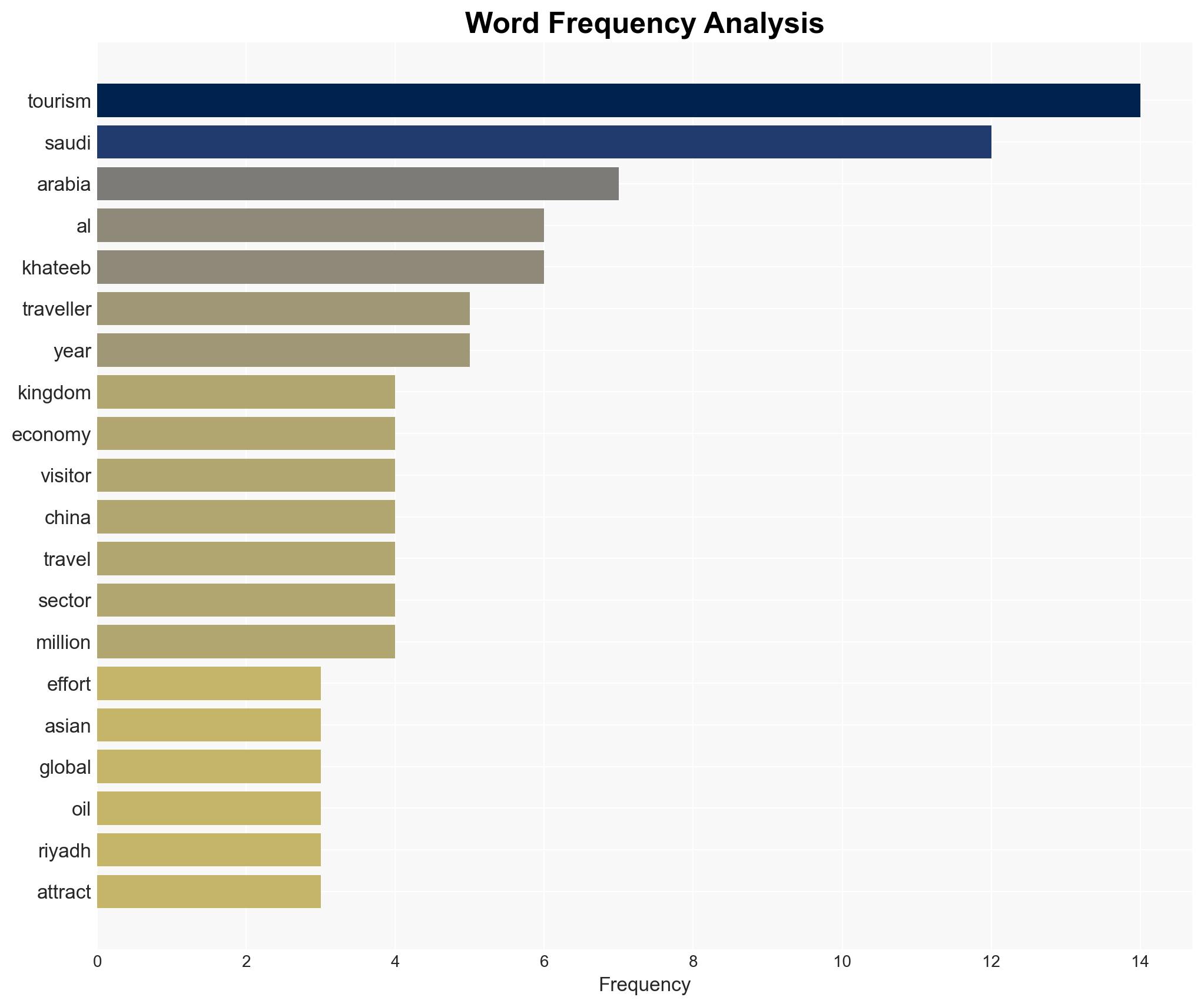 Saudi Arabia steps up efforts to woo Asian travellers in push to become global tourism hub - CNA - Image 3