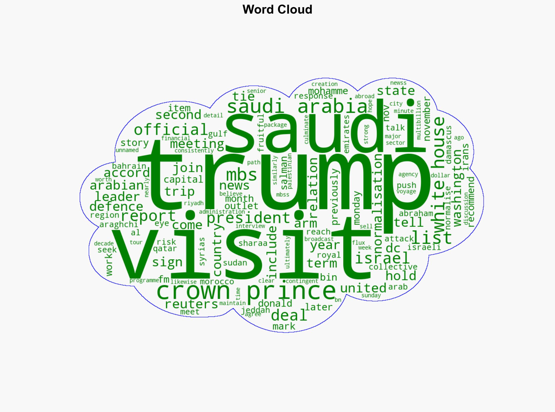 Saudi Crown Prince MBS to visit Trump on Nov 18 White House - Al Jazeera English - Image 1