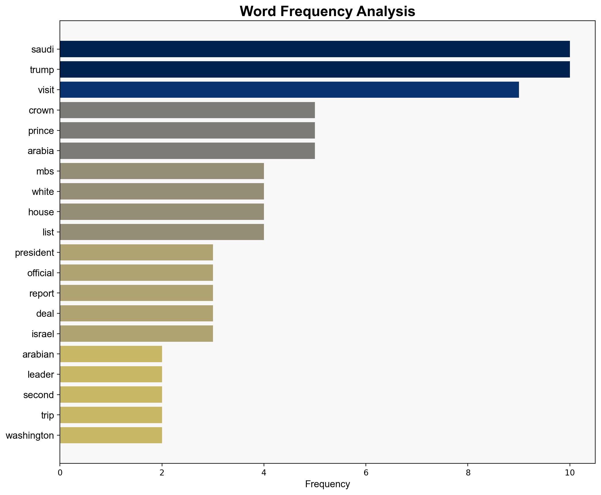 Saudi Crown Prince MBS to visit Trump on Nov 18 White House - Al Jazeera English - Image 3