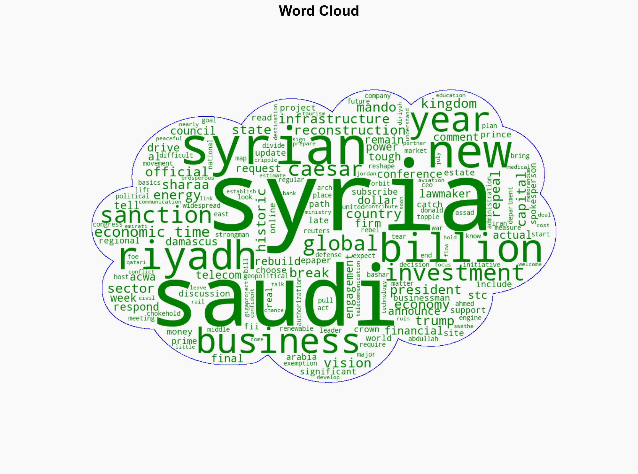 Saudi billions poised for Syria but US sanctions remain a barrier - The Times of India - Image 1