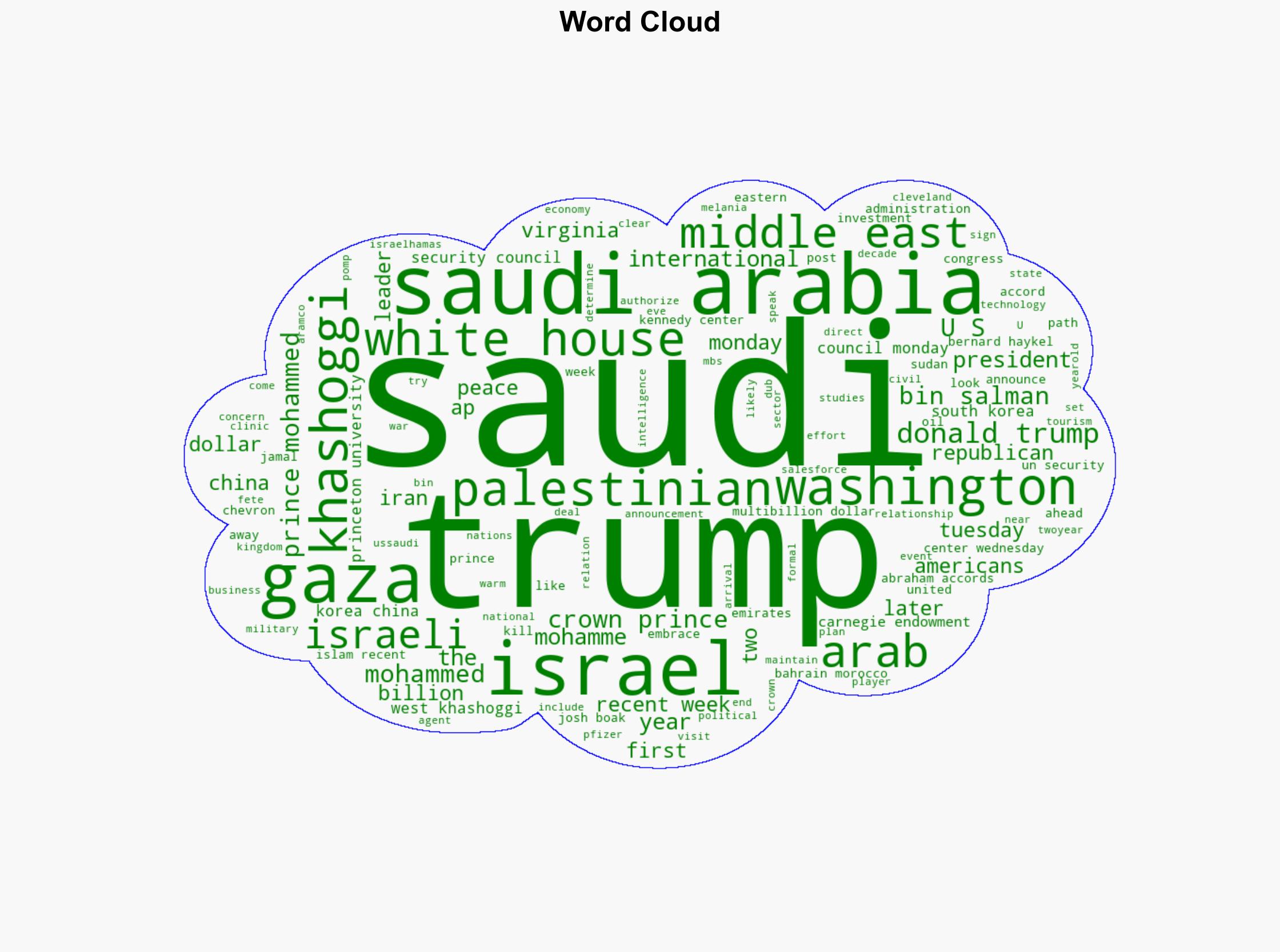 Saudi crown prince to get warm embrace from Trump US business in Washington - ABC News - Image 1