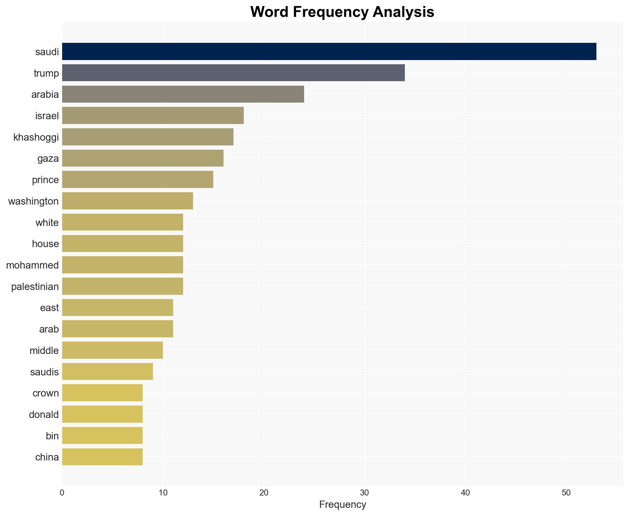 Saudi crown prince to get warm embrace from Trump US business in Washington - ABC News - Image 3
