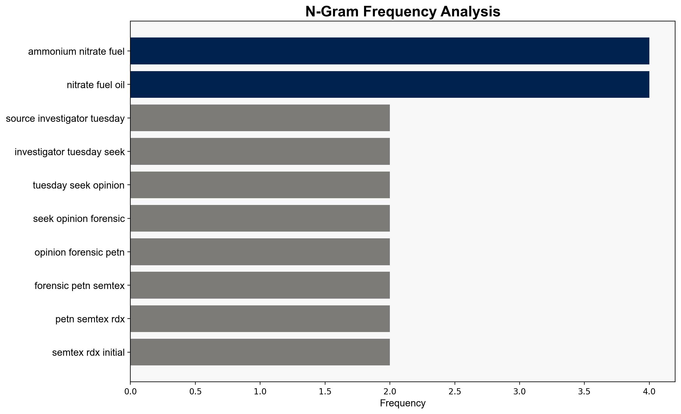 Scale of blast hints at military-grade explosives clarity likely in a few days - The Times of India - Image 4