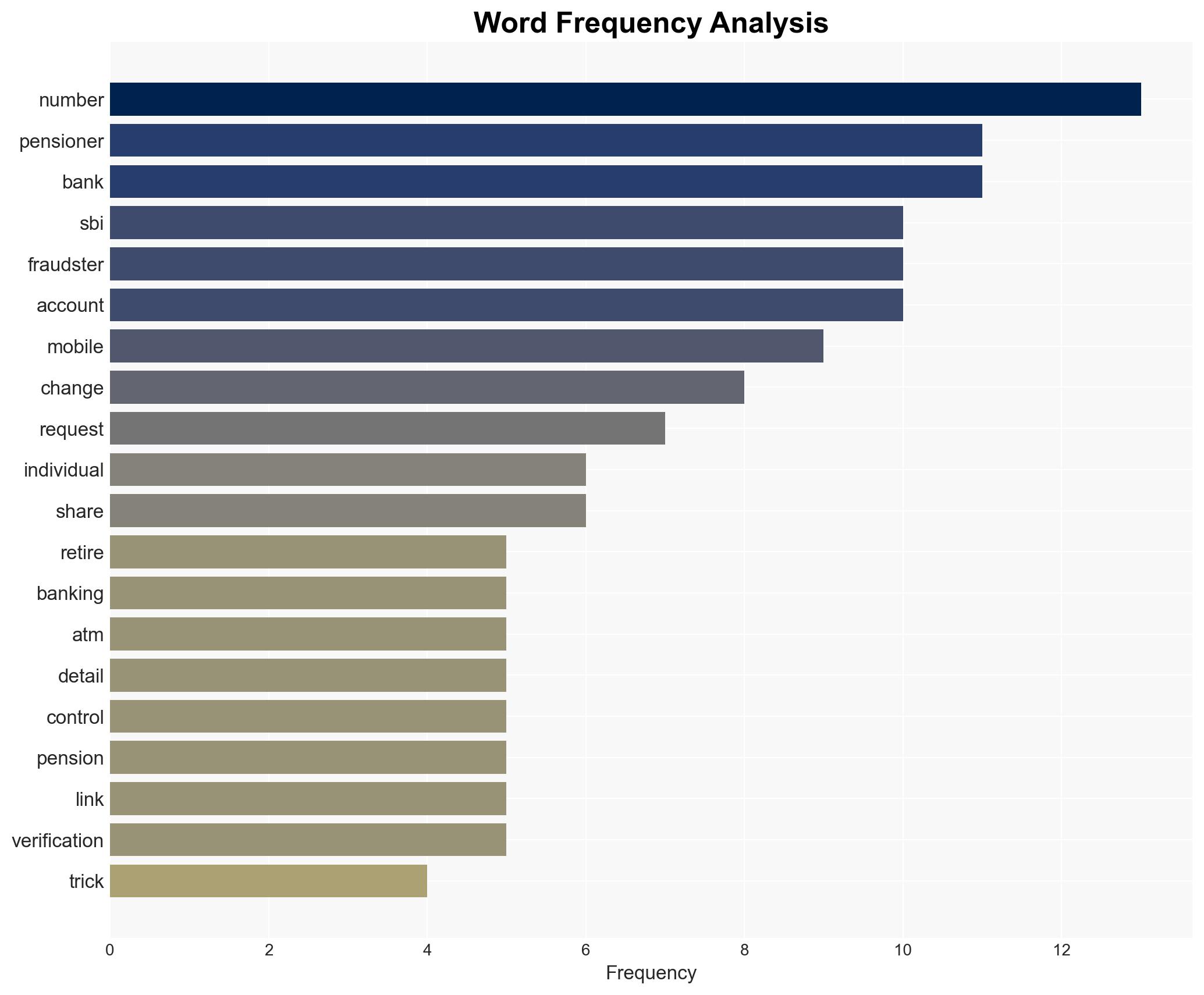 Scam alert for pensioners submitting life certificate SBI warns how fraudsters can wipe out retiring individuals savings - Image 3