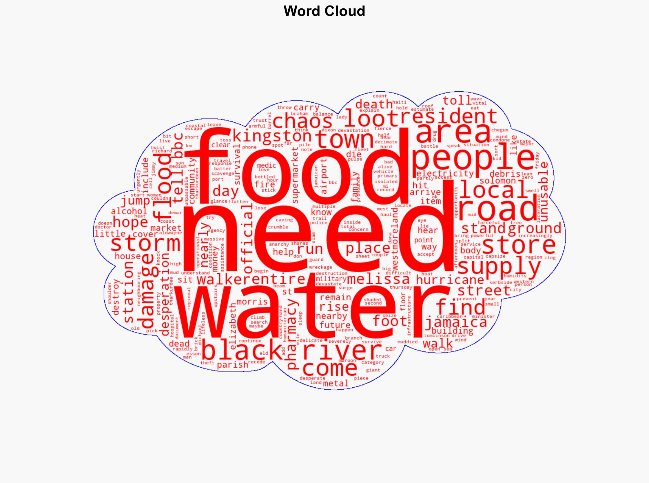 Scavenging for food in streets - desperation takes hold in Jamaica after hurricane - BBC News - Image 1