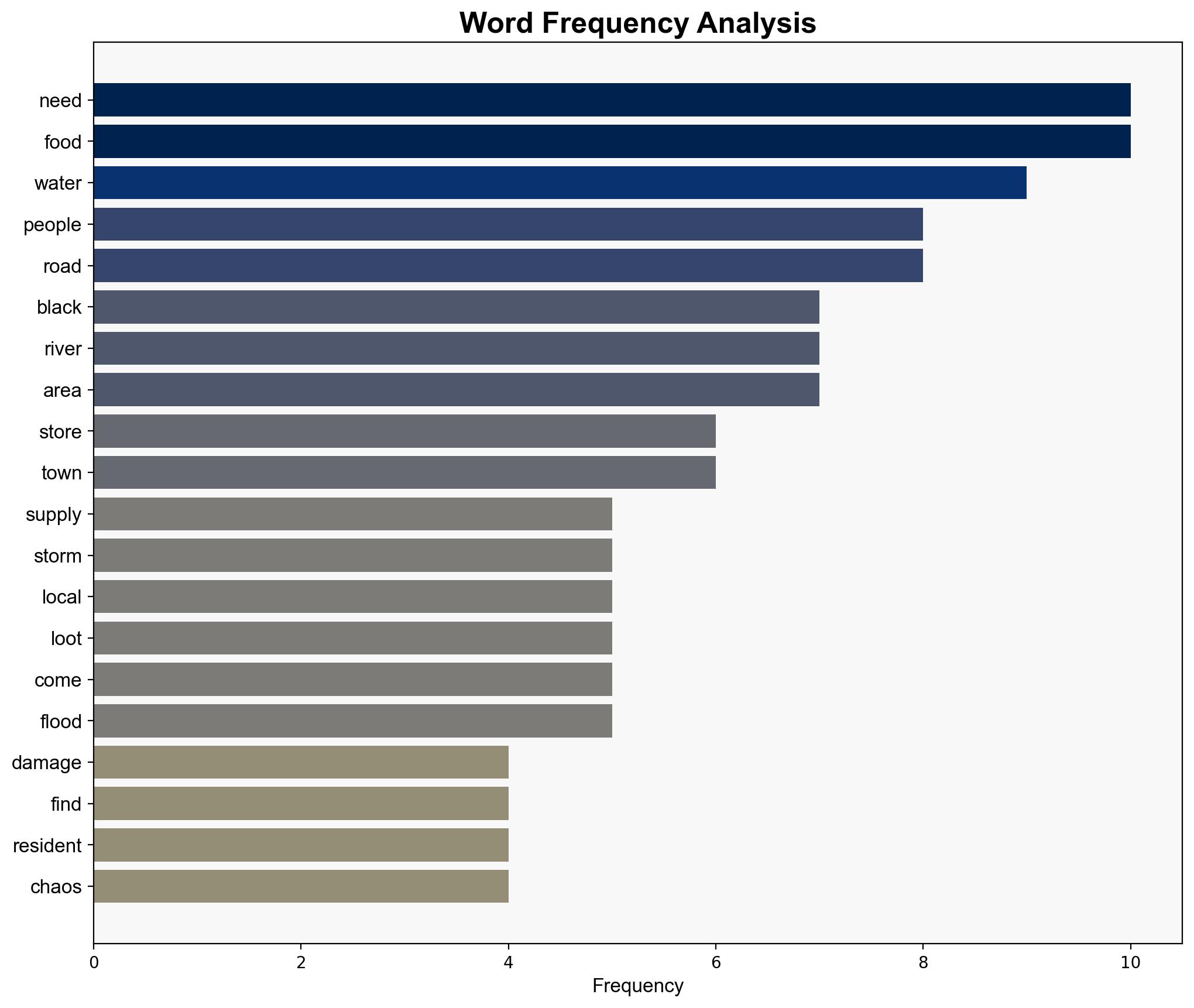 Scavenging for food in streets - desperation takes hold in Jamaica after hurricane - BBC News - Image 3