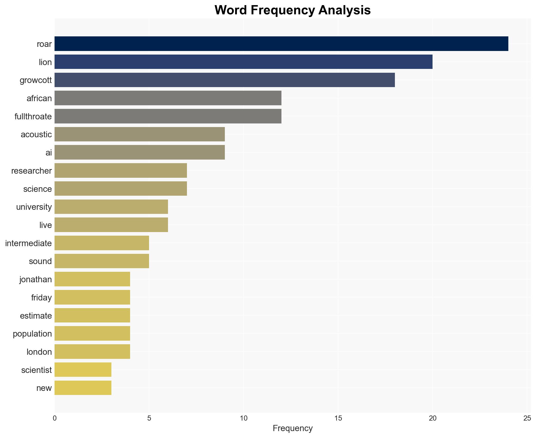 Scientists discover new type of lion roar - Image 3