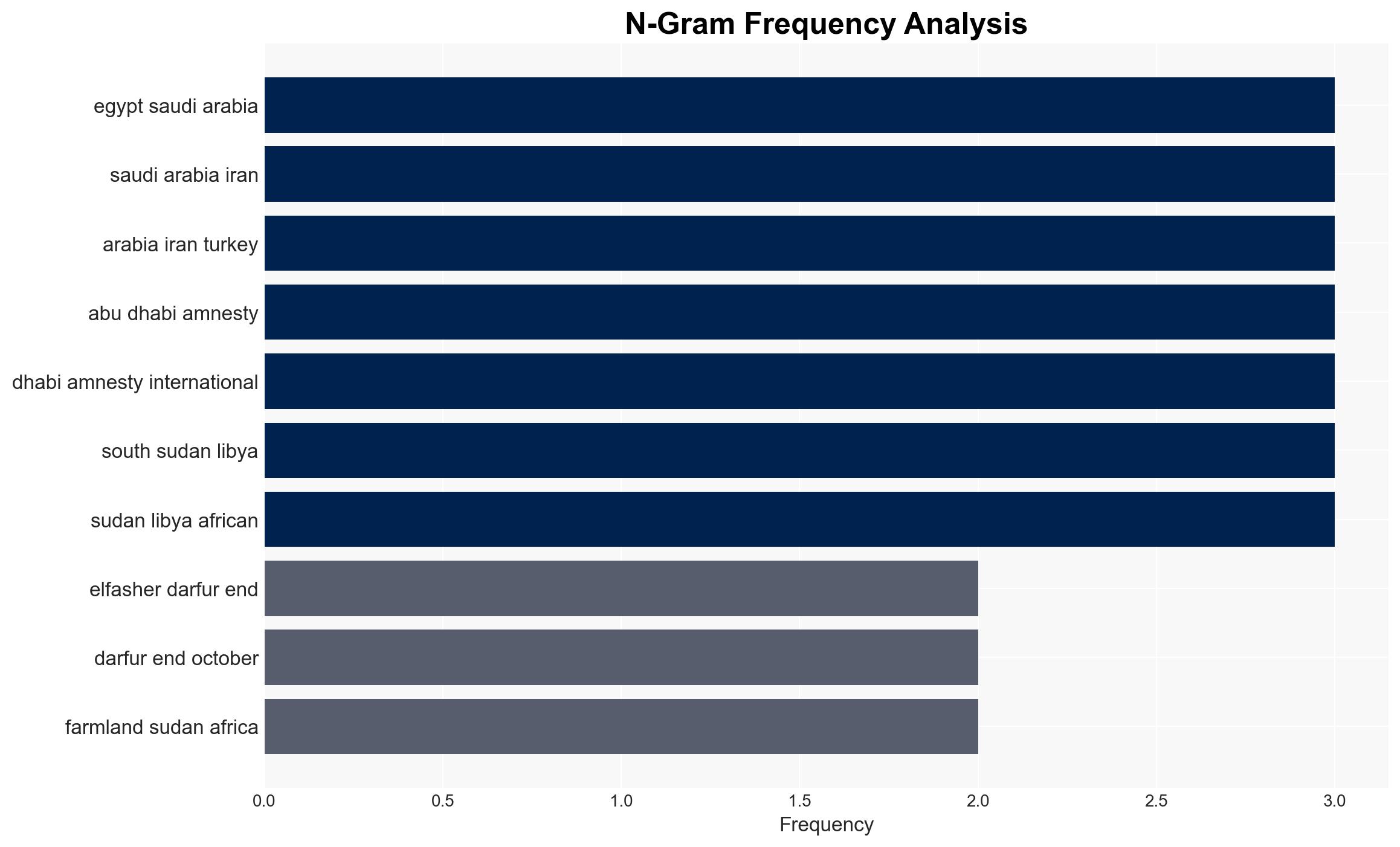Scramble for Sudans resources fuels brutal civil war - Digital Journal - Image 4