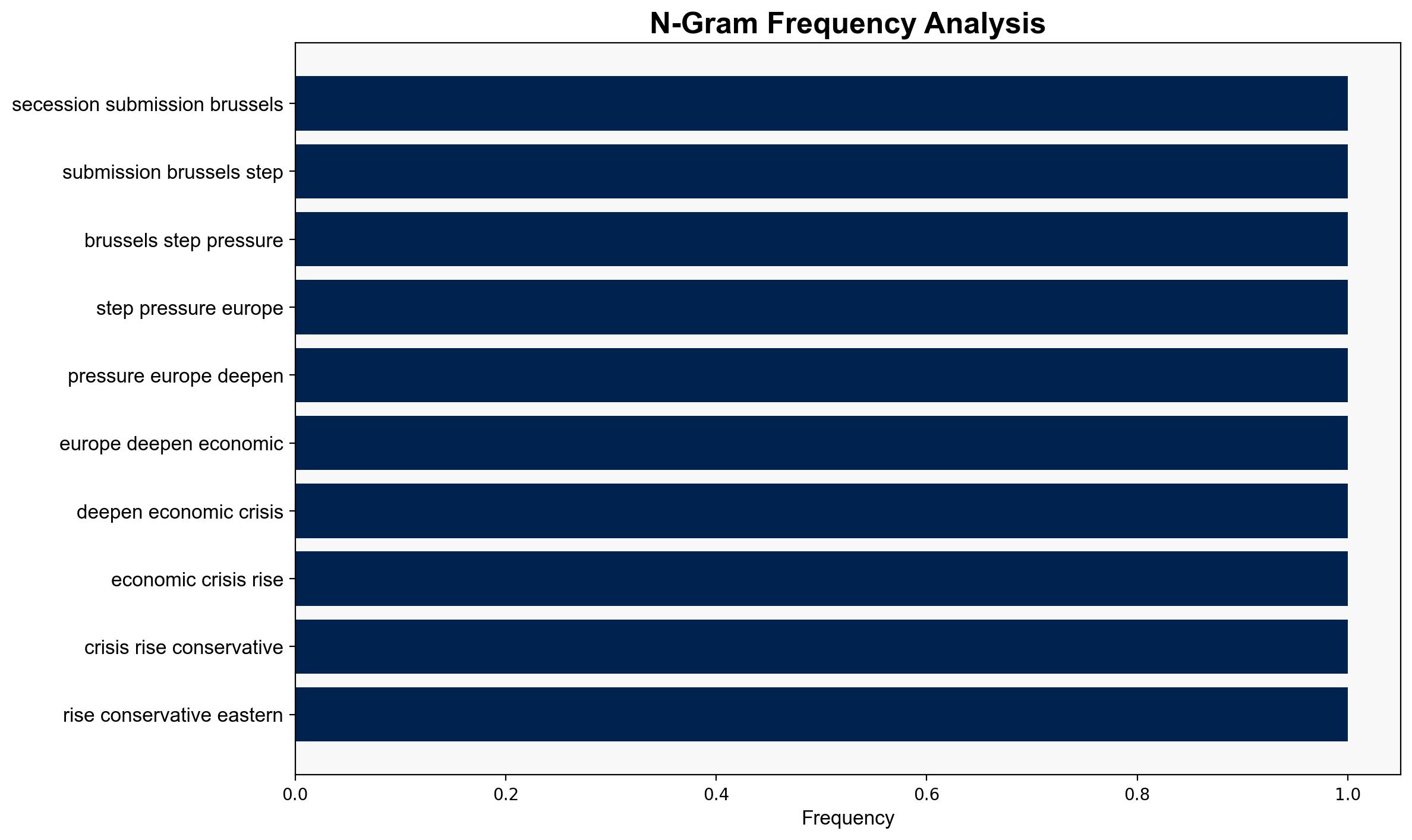 Secession or Submission Brussels Steps Up the Pressure - Americanthinker.com - Image 4