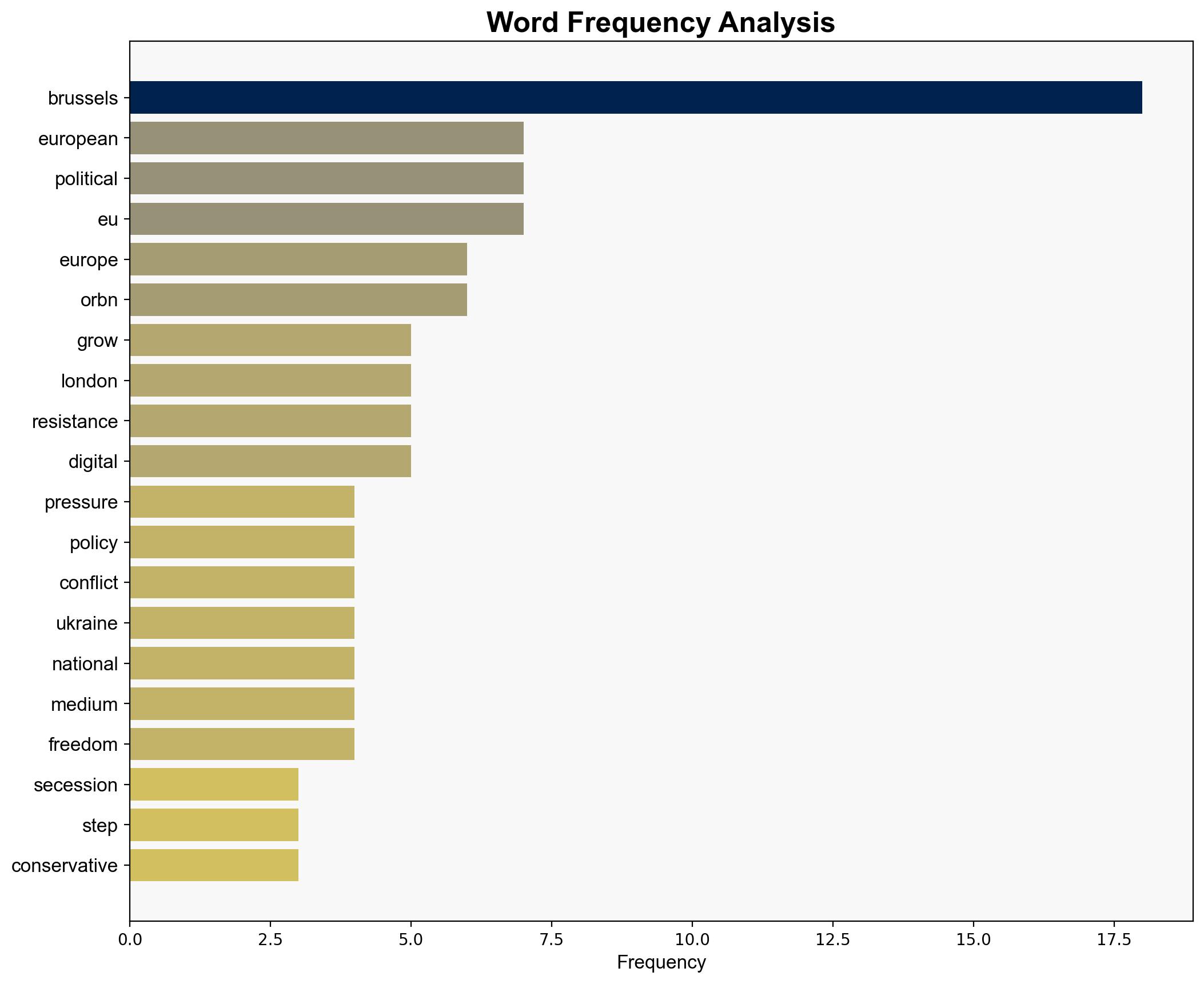Secession or Submission Brussels Steps Up the Pressure - Americanthinker.com - Image 3