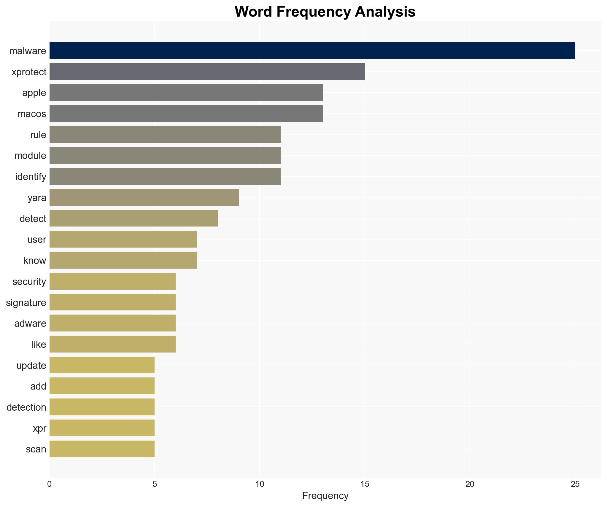 Security Bite The malware your Mac can detect and remove - Image 3