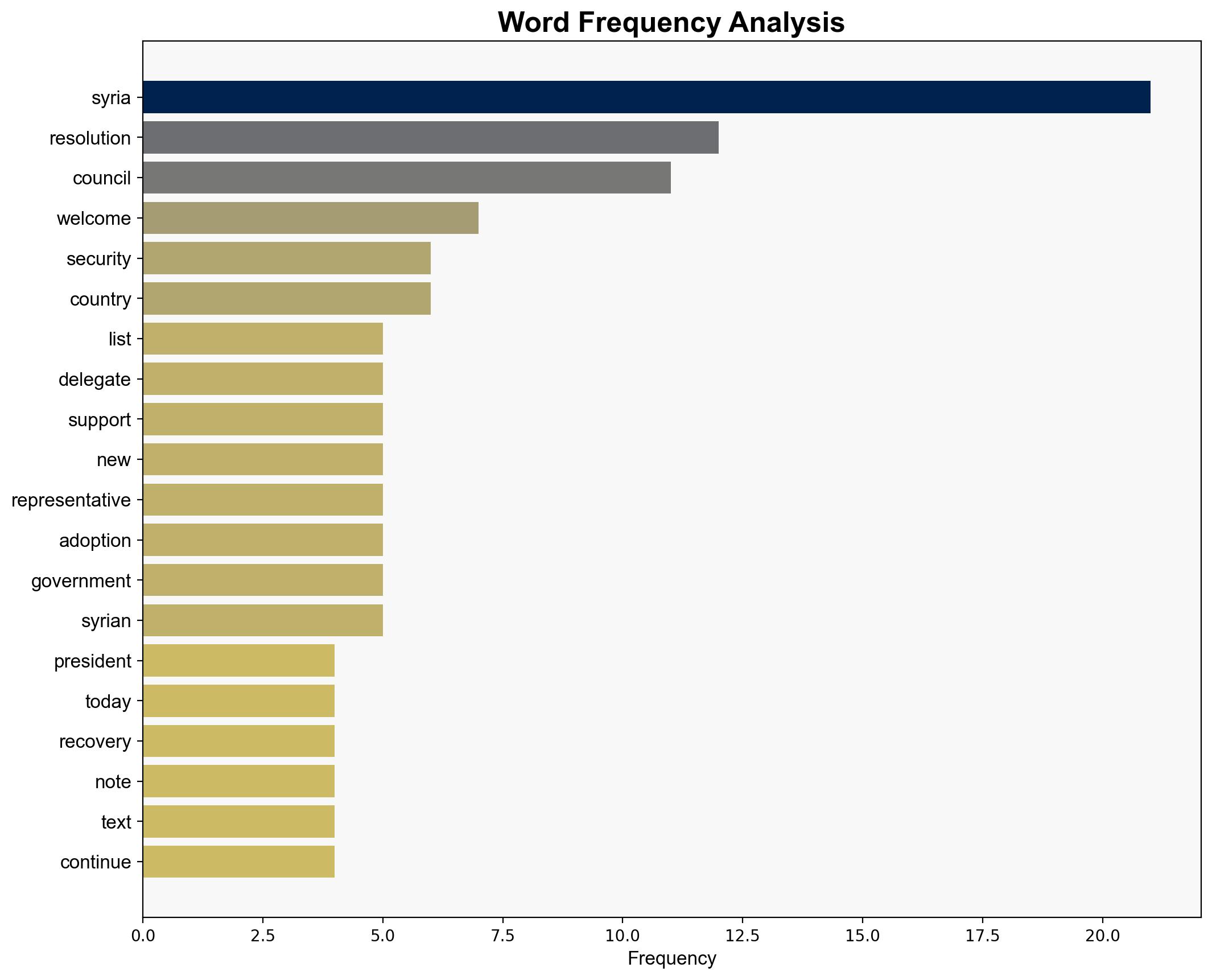 Security Council Adopts Resolution 2799 2025 Removing Syria's Transitional President Interior Minister from ISIL Da'esh Al-Qaida Sanctions List - Globalsecurity.org - Image 3