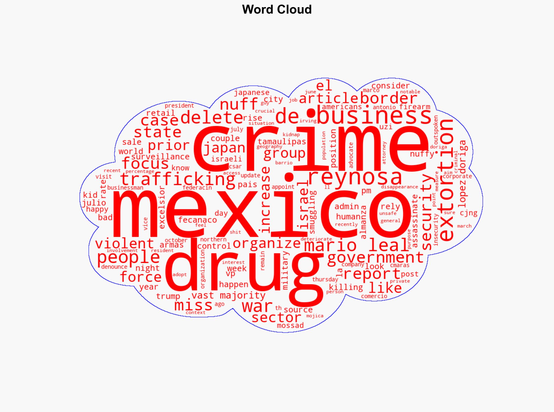 Security Industry Businessman Remains Missing in Reynosa Tamaulipas - Borderlandbeat.com - Image 1