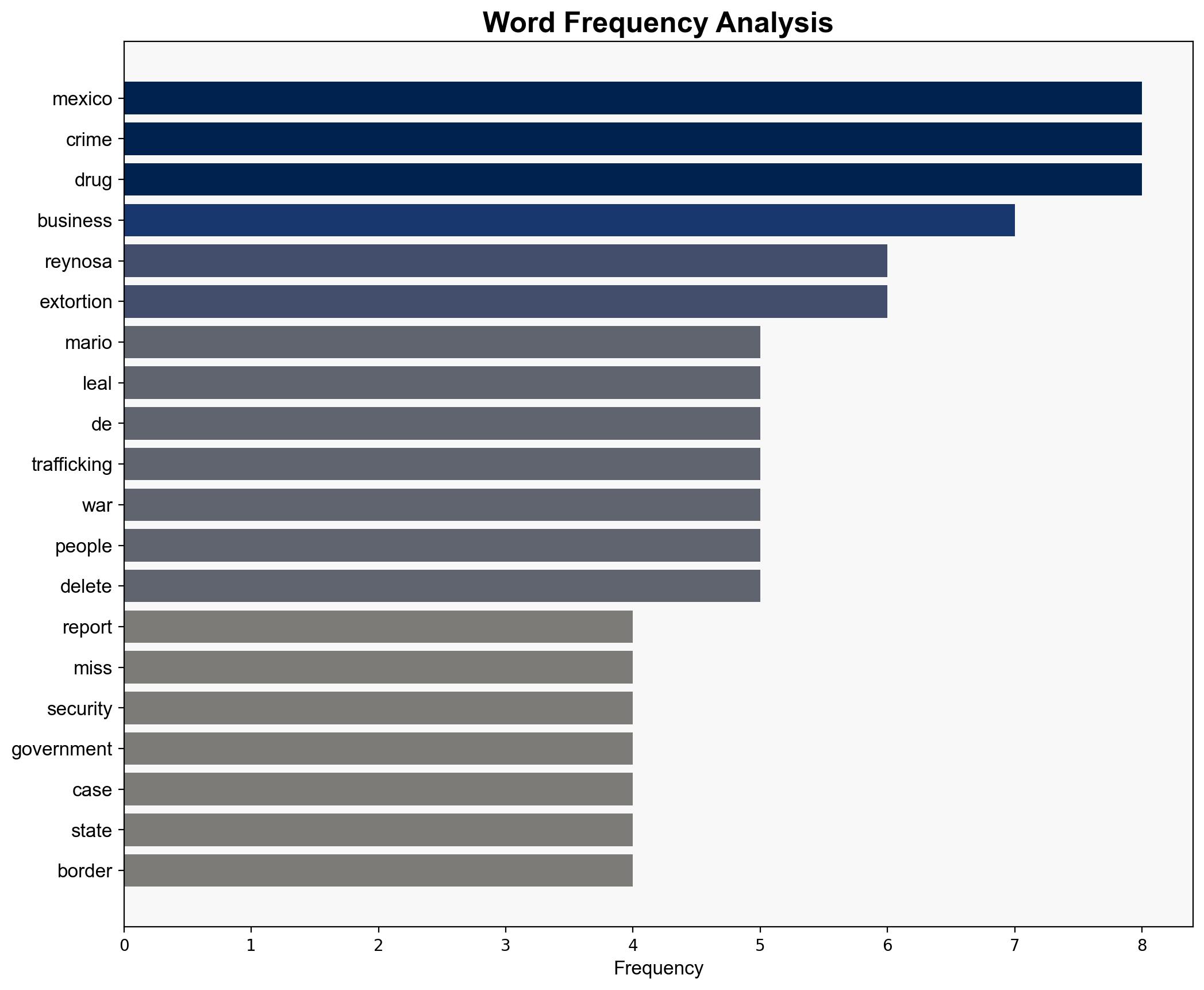 Security Industry Businessman Remains Missing in Reynosa Tamaulipas - Borderlandbeat.com - Image 3