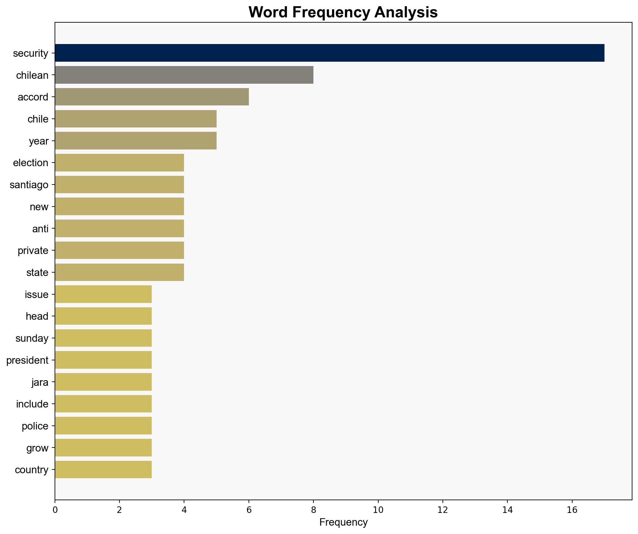 Security becomes top issue for Chileans ahead of presidential elections - ABC News - Image 3